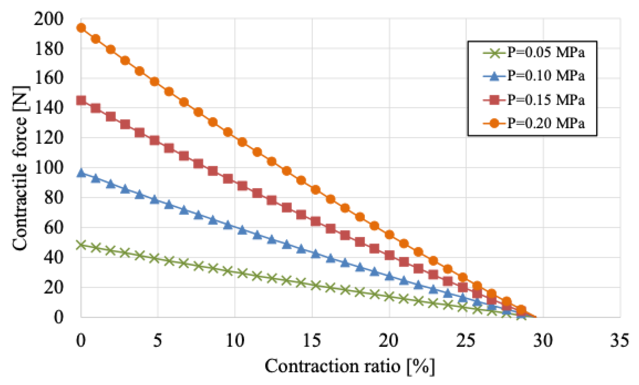 Actuators 14 00381 g005