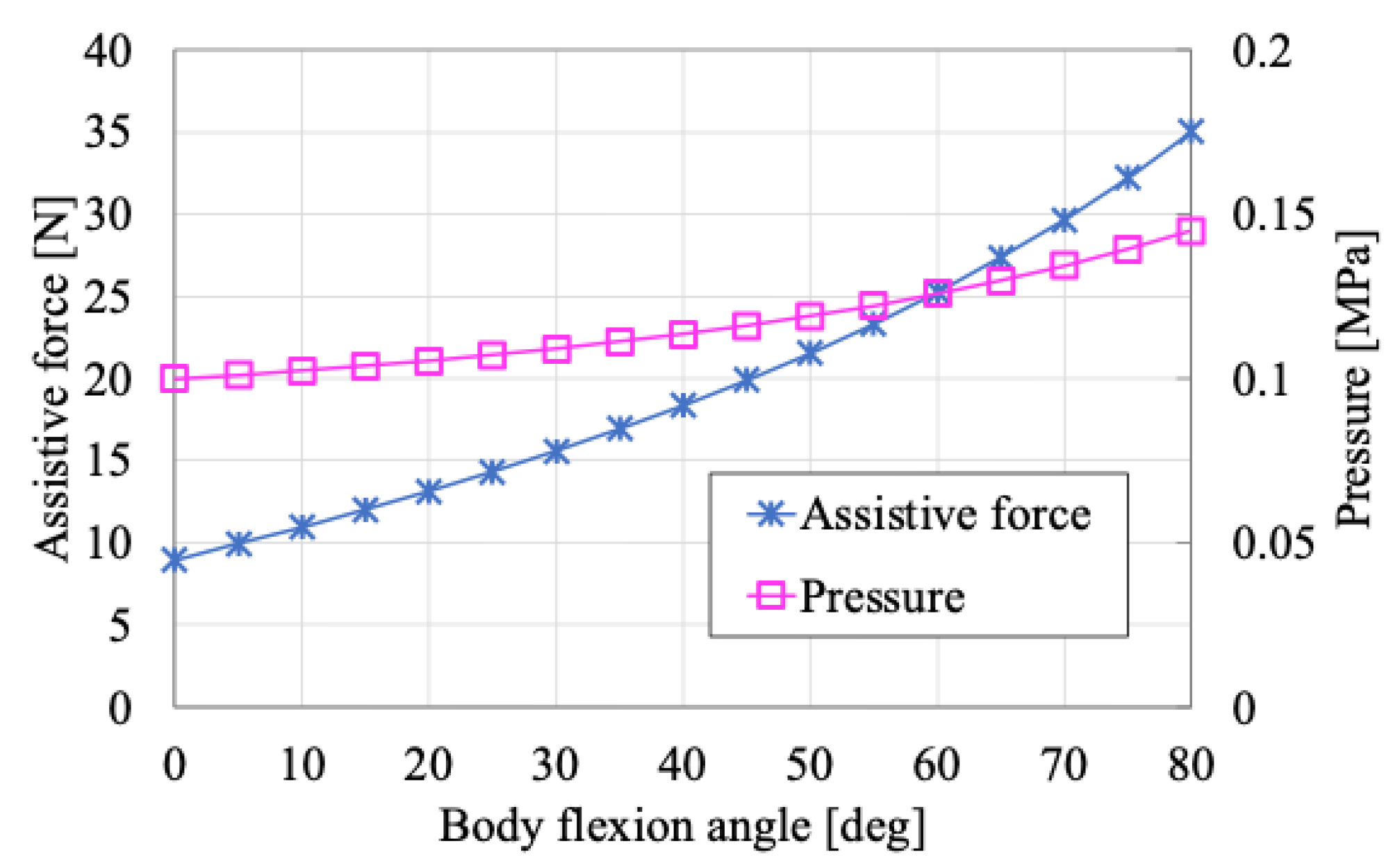 Actuators 14 00381 g006