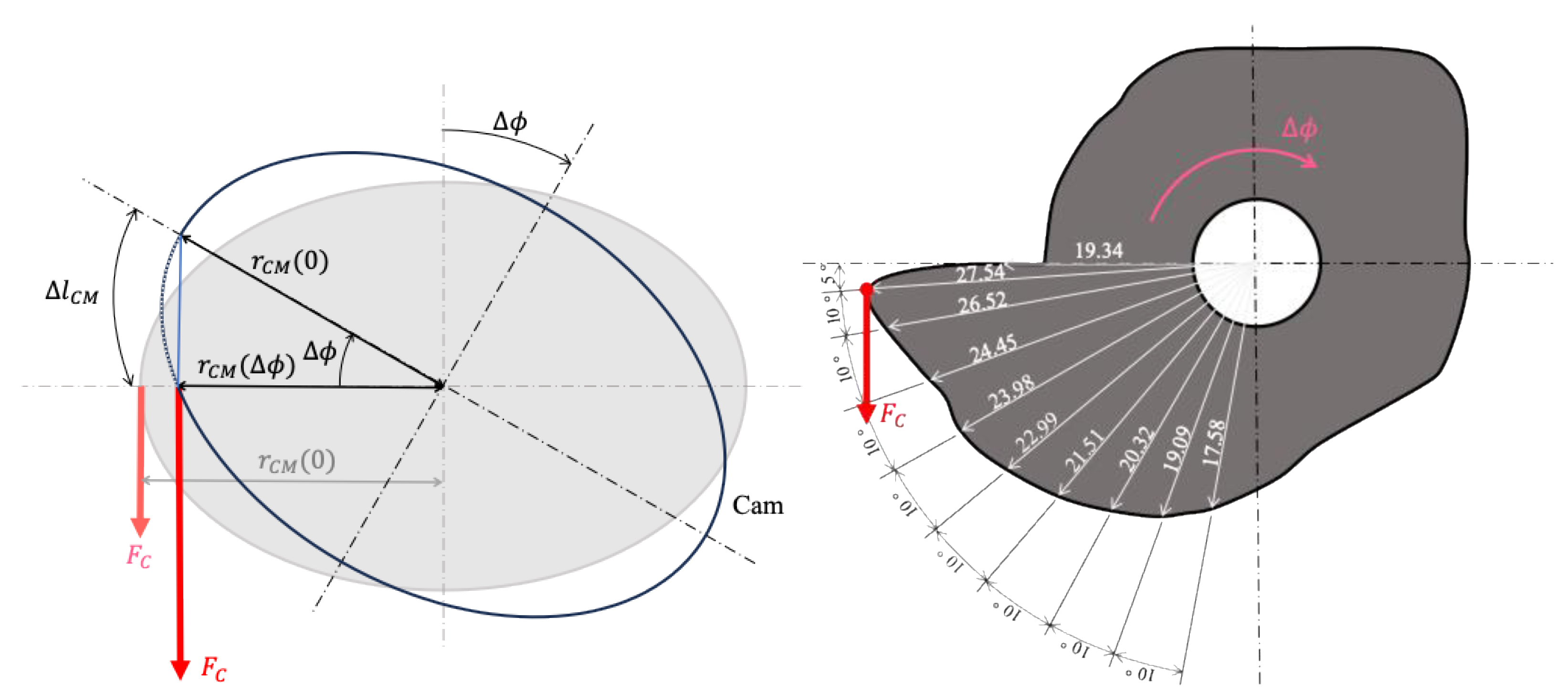 Actuators 14 00381 g007