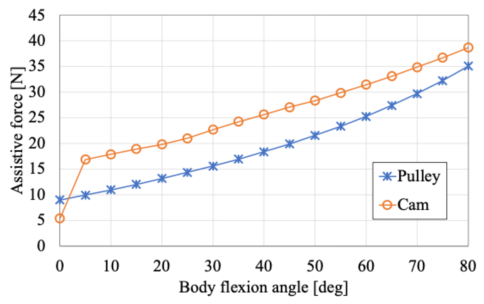 Actuators 14 00381 g008