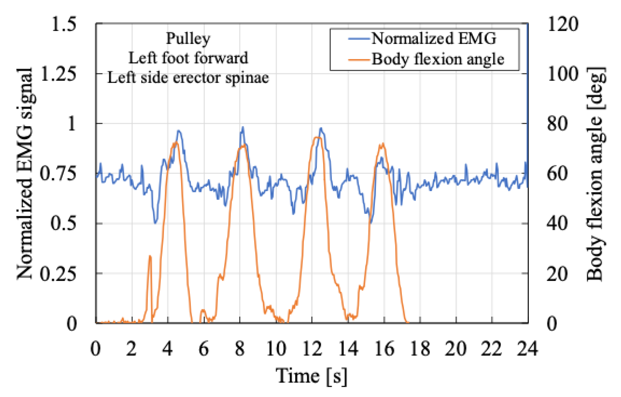 Actuators 14 00381 g012