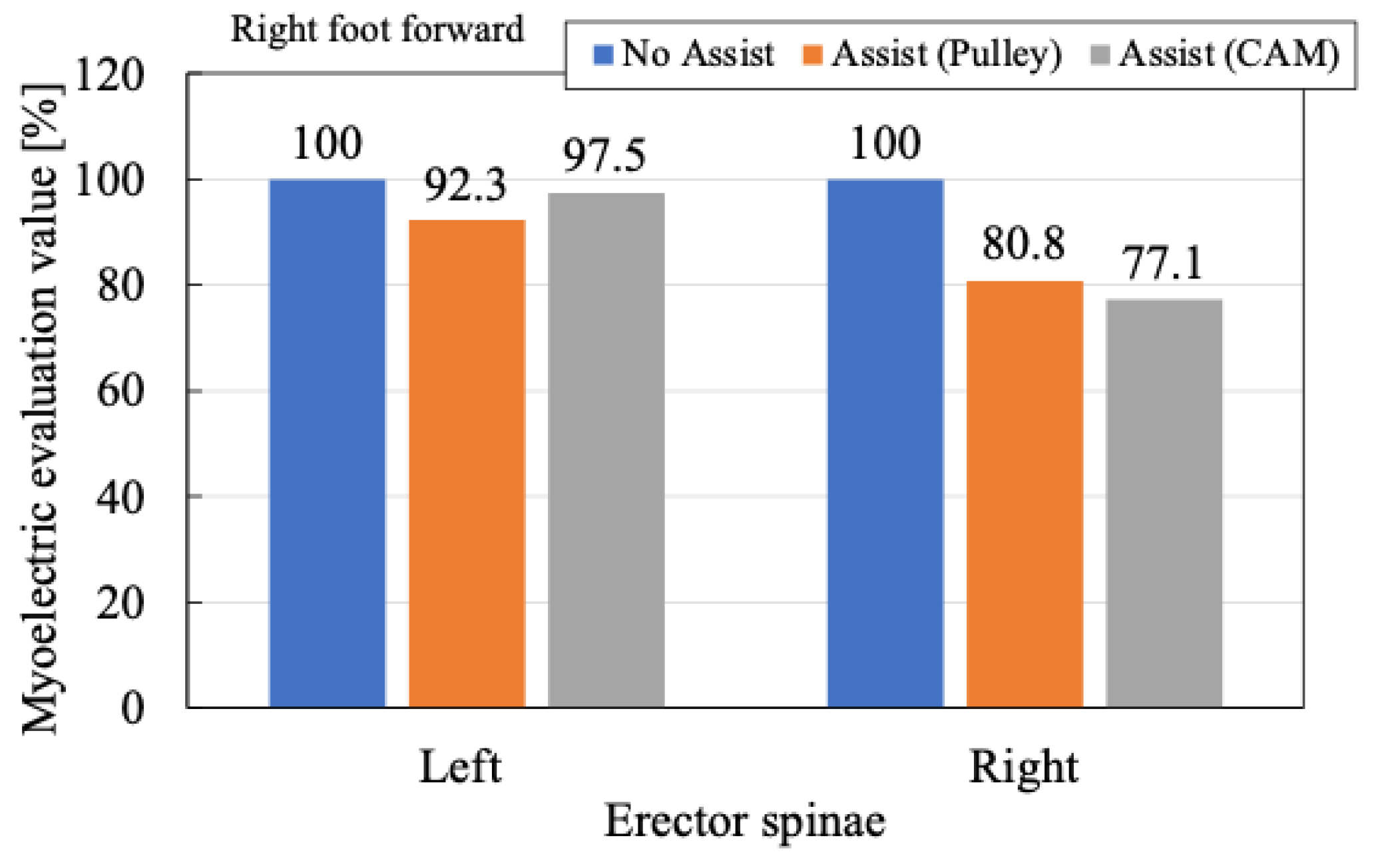 Actuators 14 00381 g021