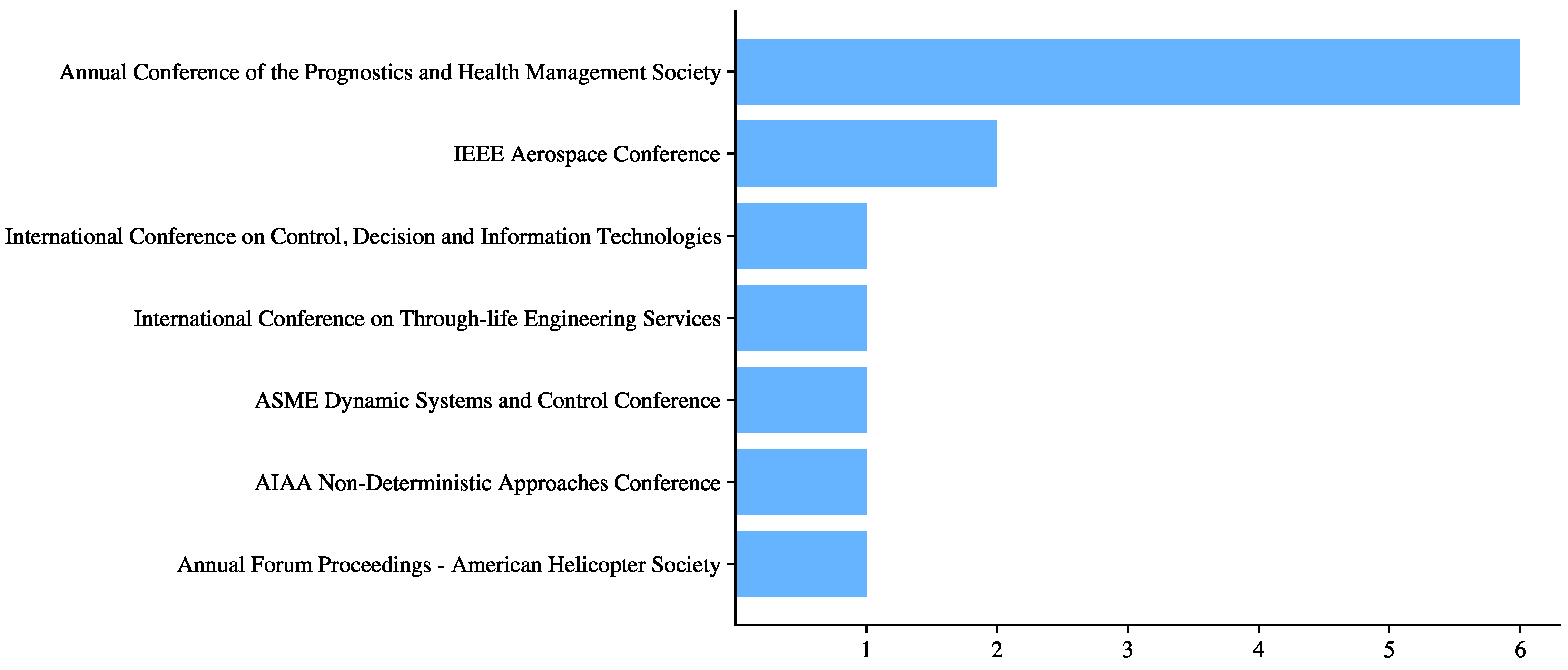 Actuators 14 00382 g004