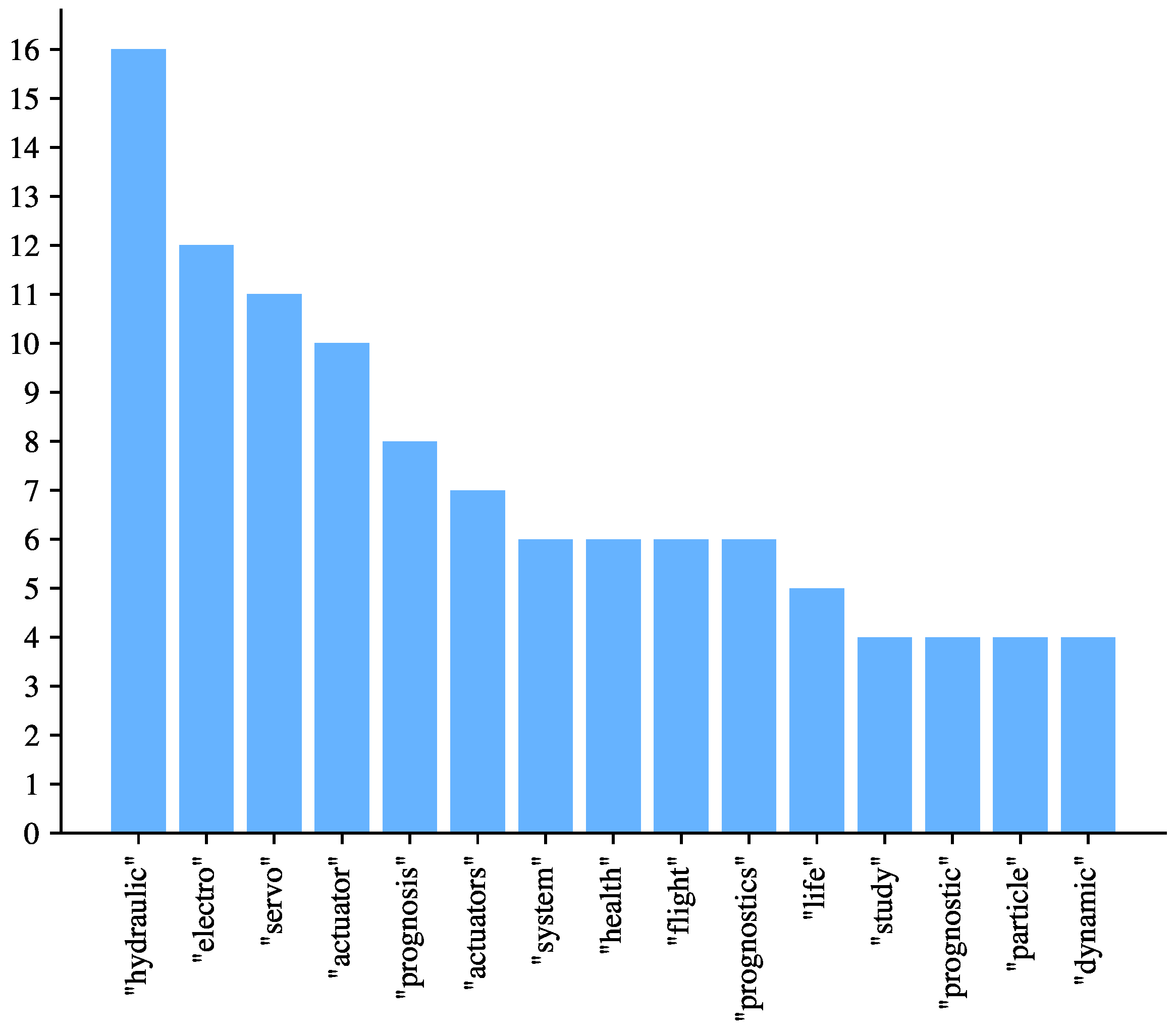 Actuators 14 00382 g005