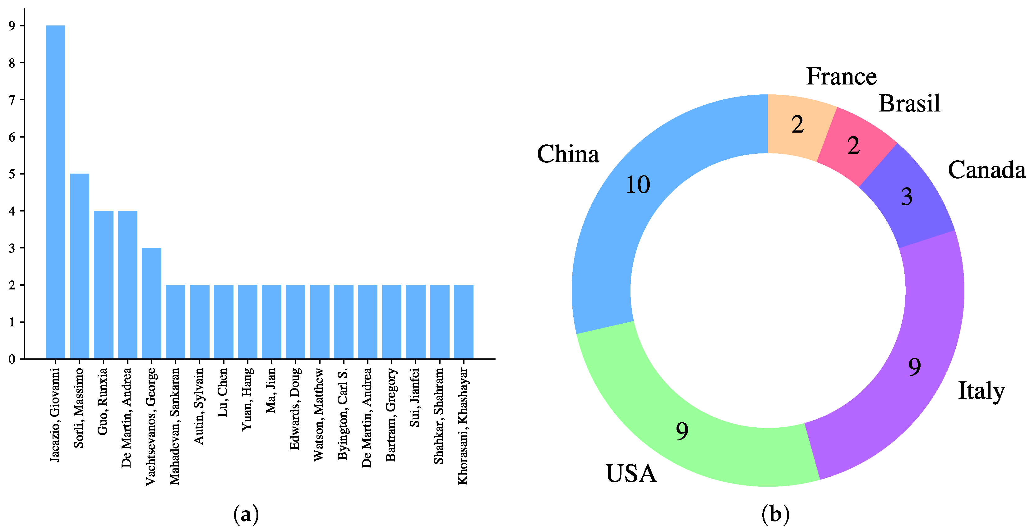 Actuators 14 00382 g006