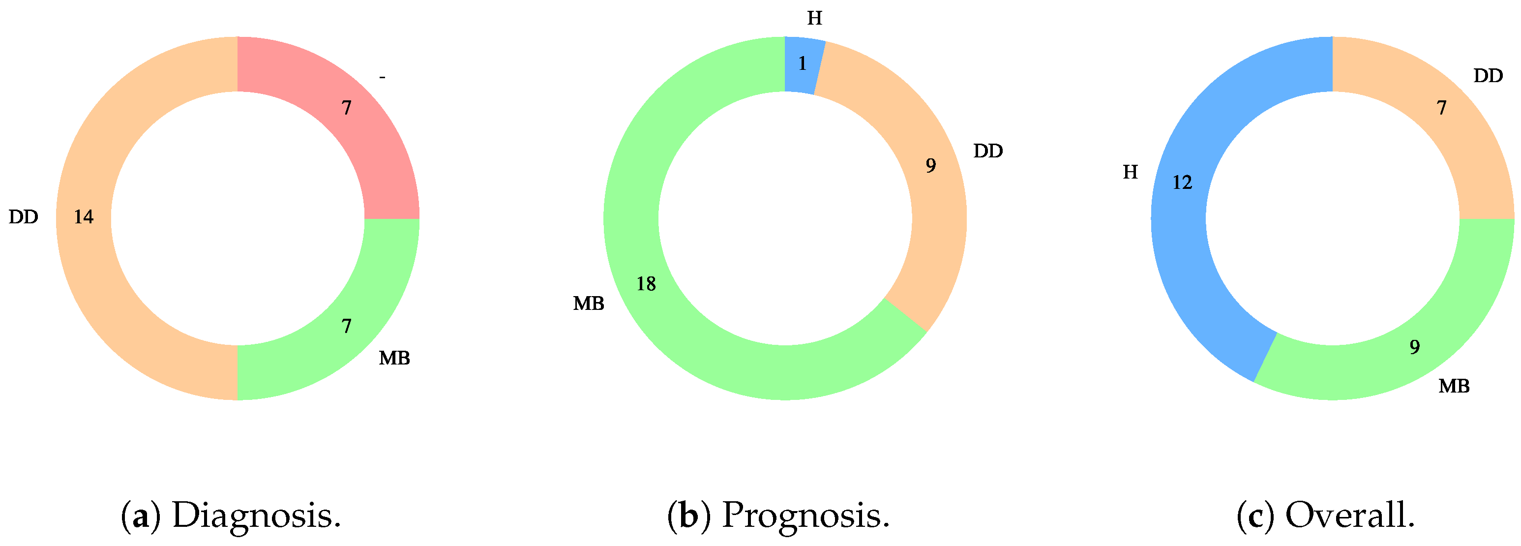 Actuators 14 00382 g009