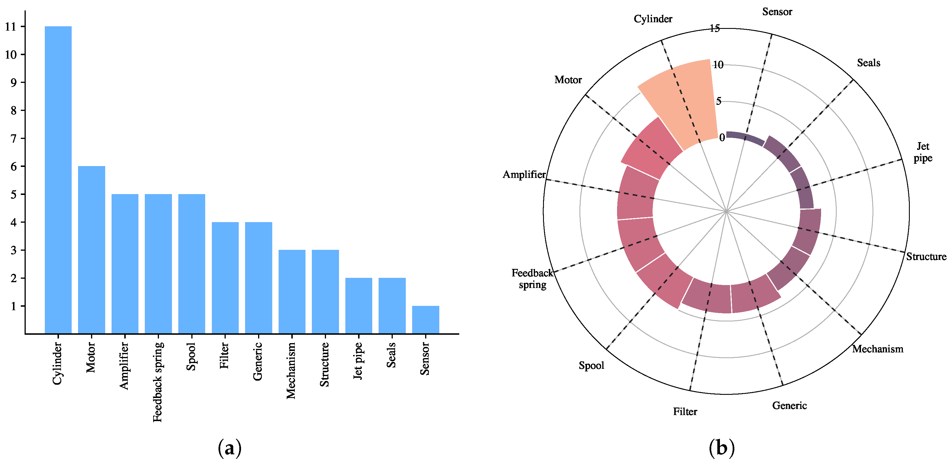 Actuators 14 00382 g010