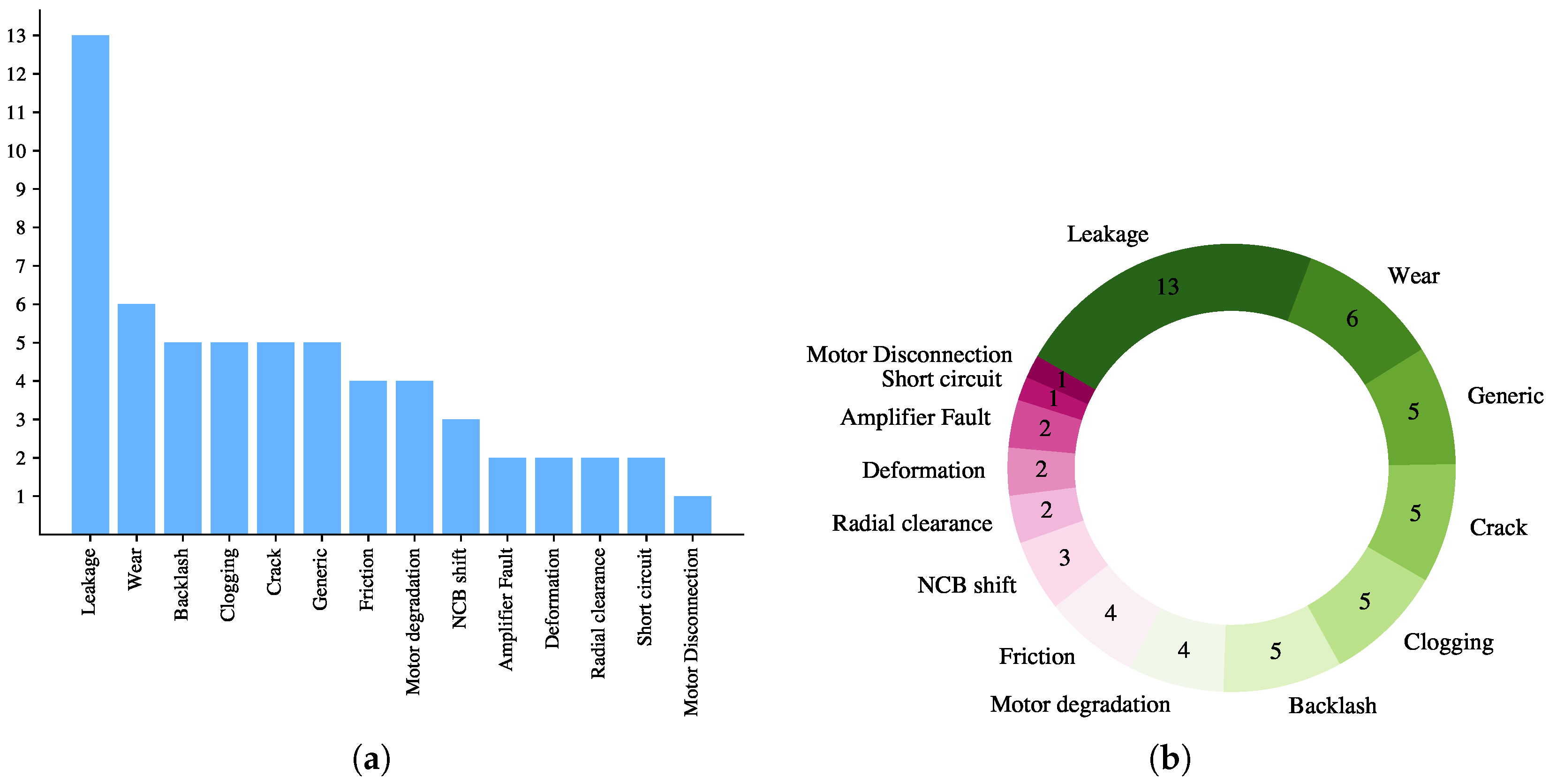 Actuators 14 00382 g011