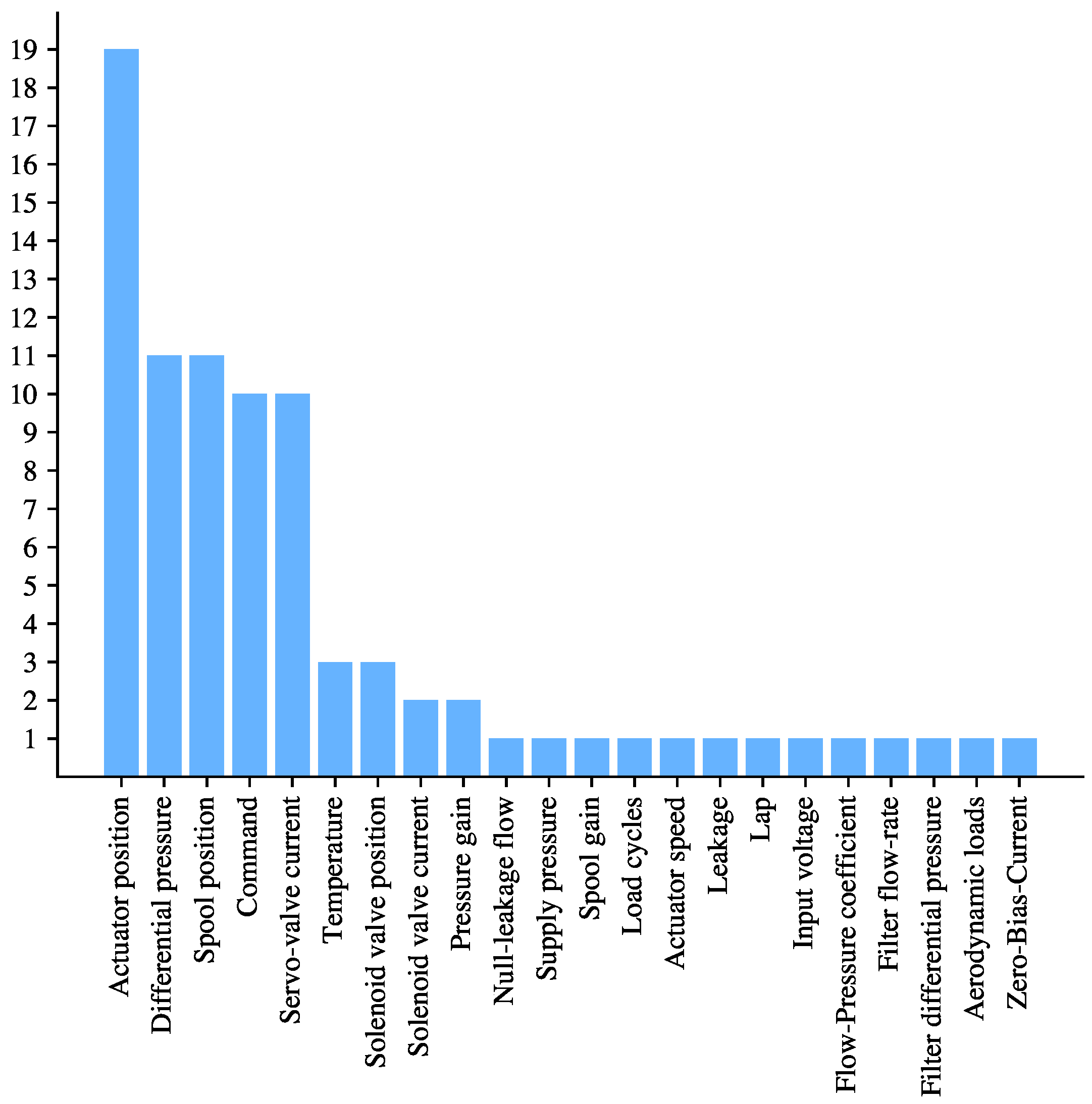 Actuators 14 00382 g012
