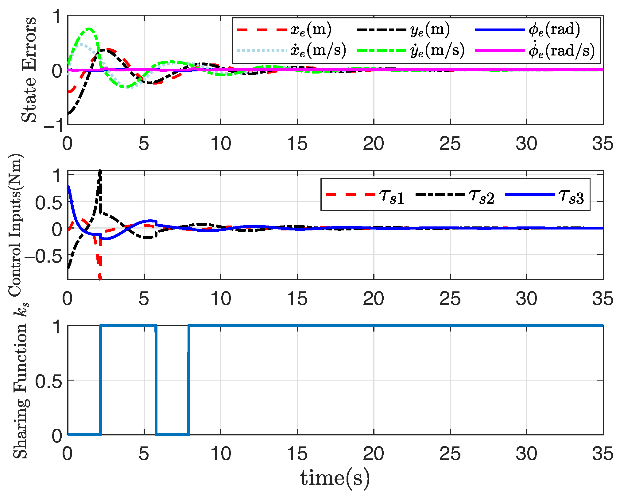 Actuators 14 00383 g002