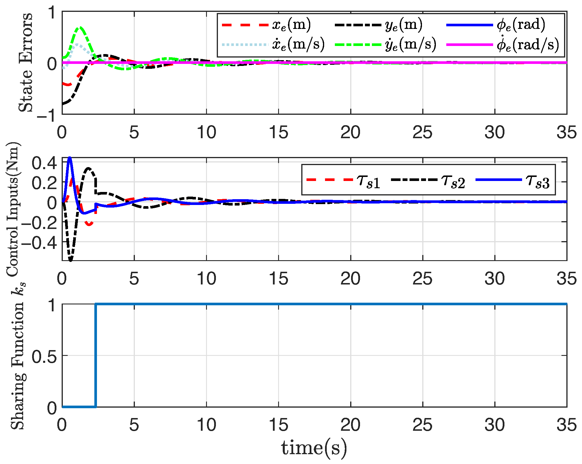 Actuators 14 00383 g003