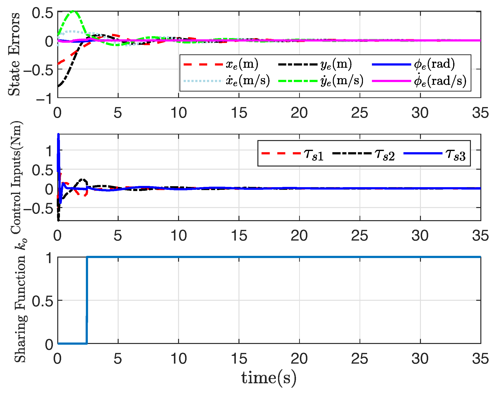 Actuators 14 00383 g004