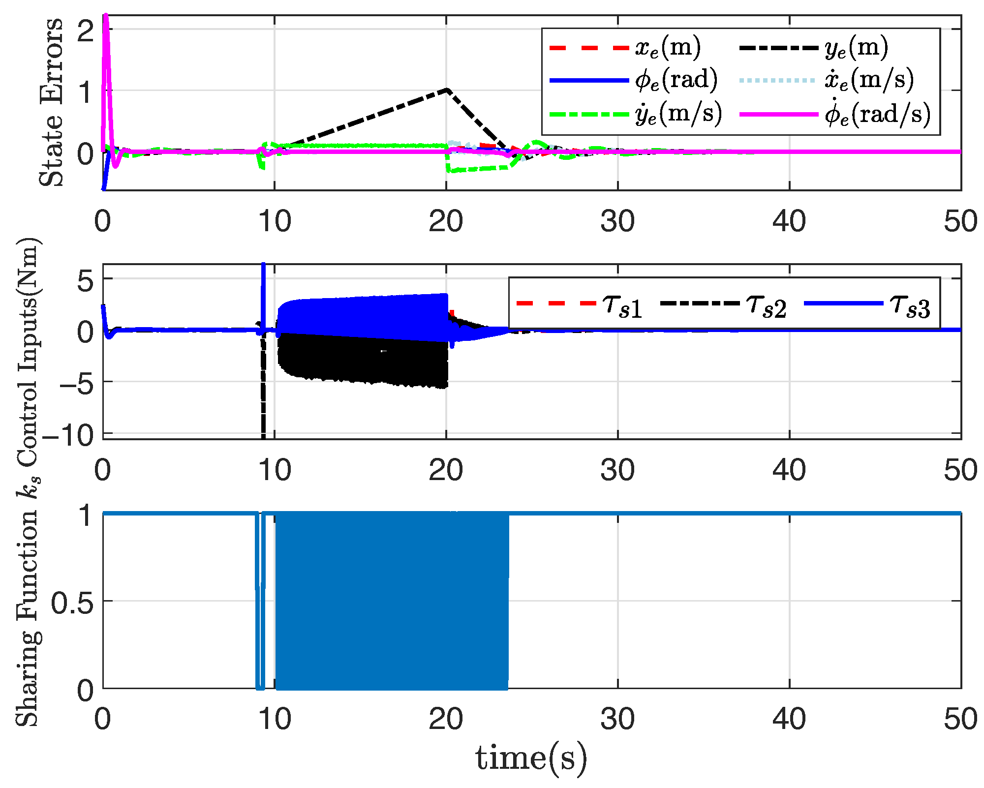 Actuators 14 00383 g006