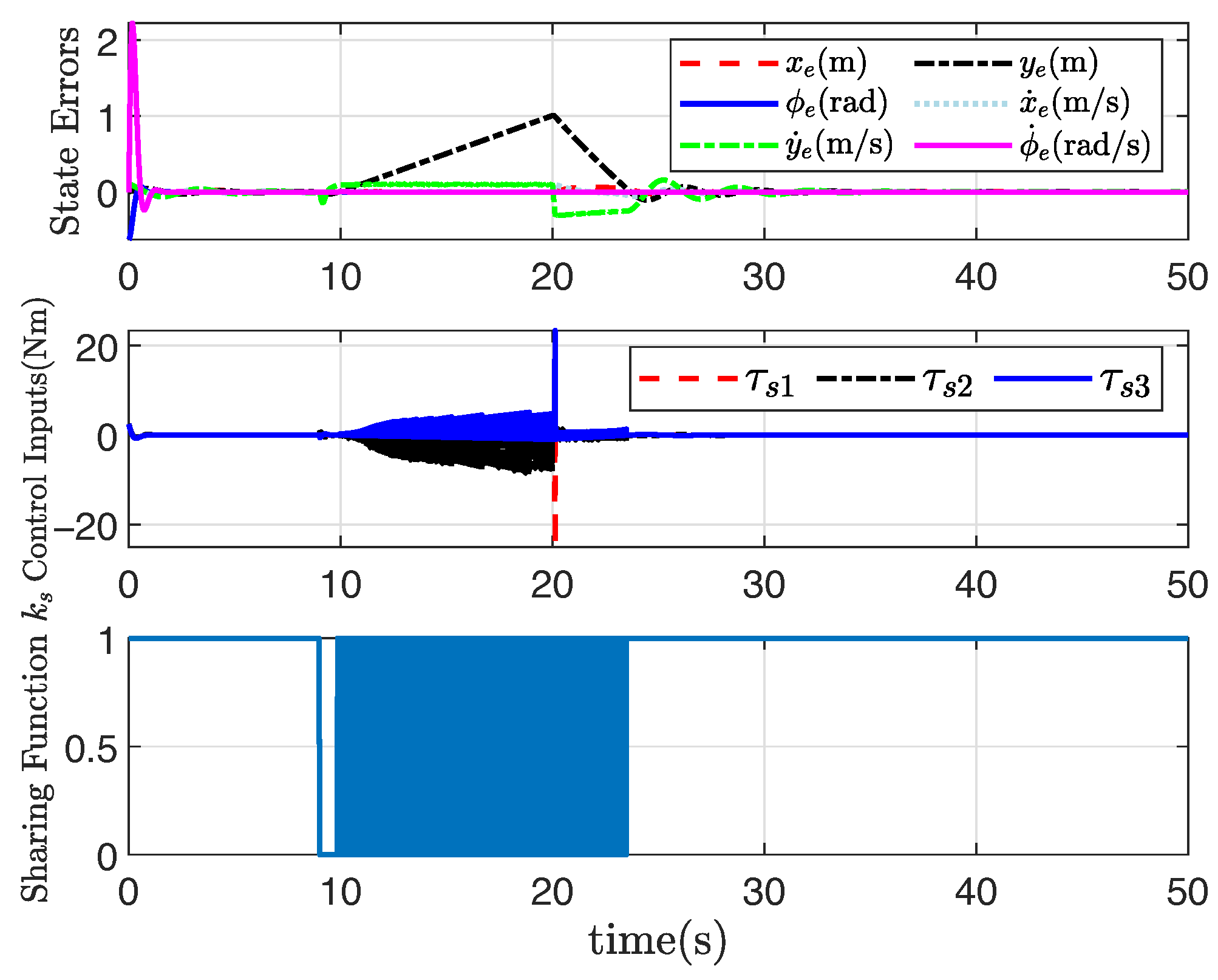 Actuators 14 00383 g007