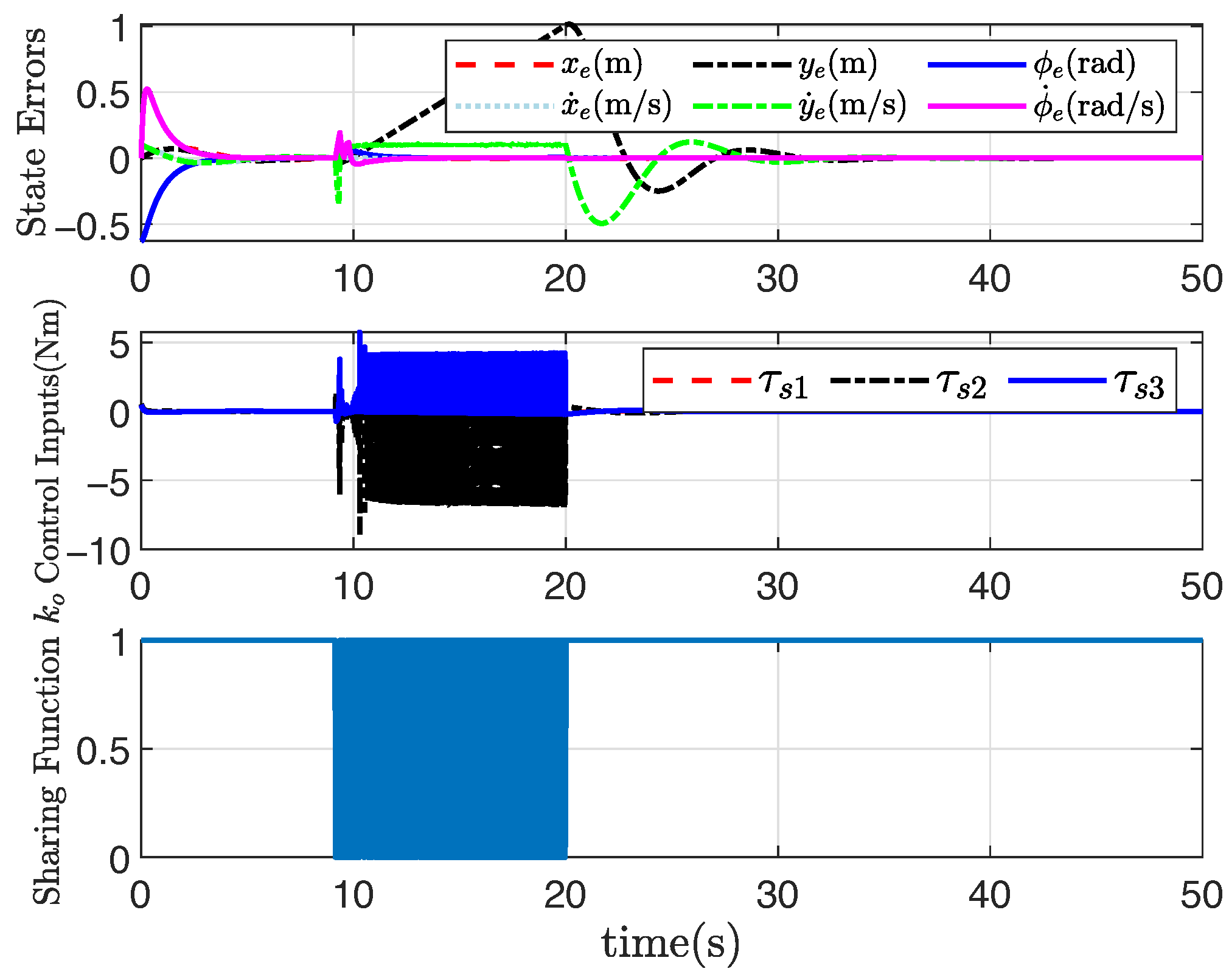 Actuators 14 00383 g008