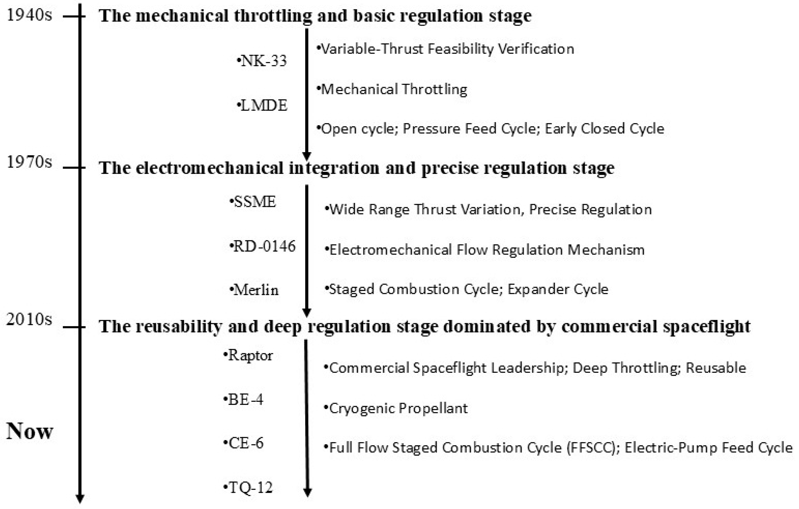 Actuators 14 00385 g001