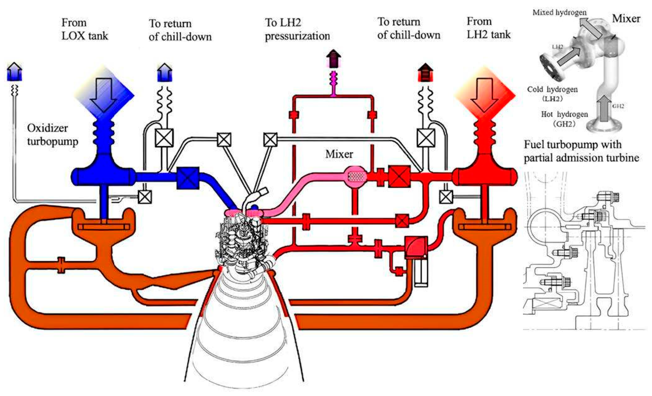 Actuators 14 00385 g003
