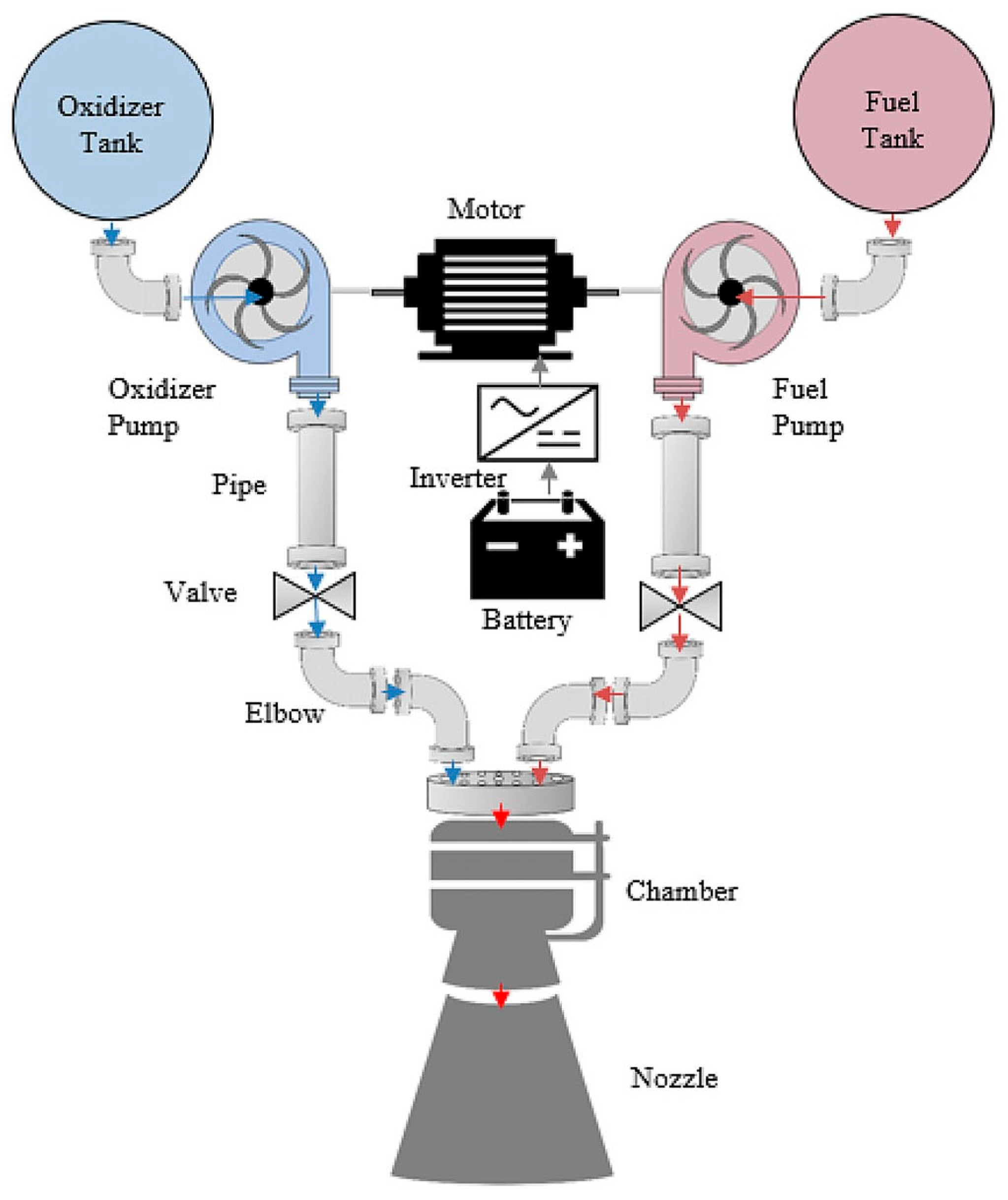 Actuators 14 00385 g005