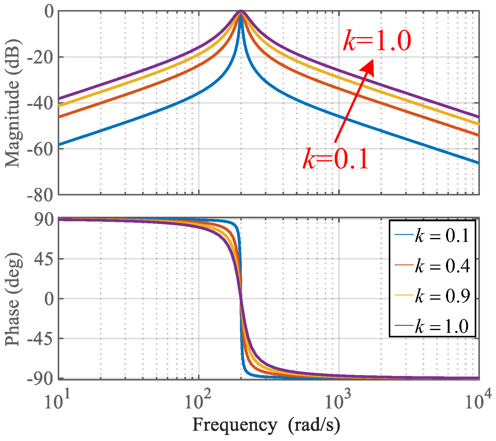 Actuators 14 00387 g002