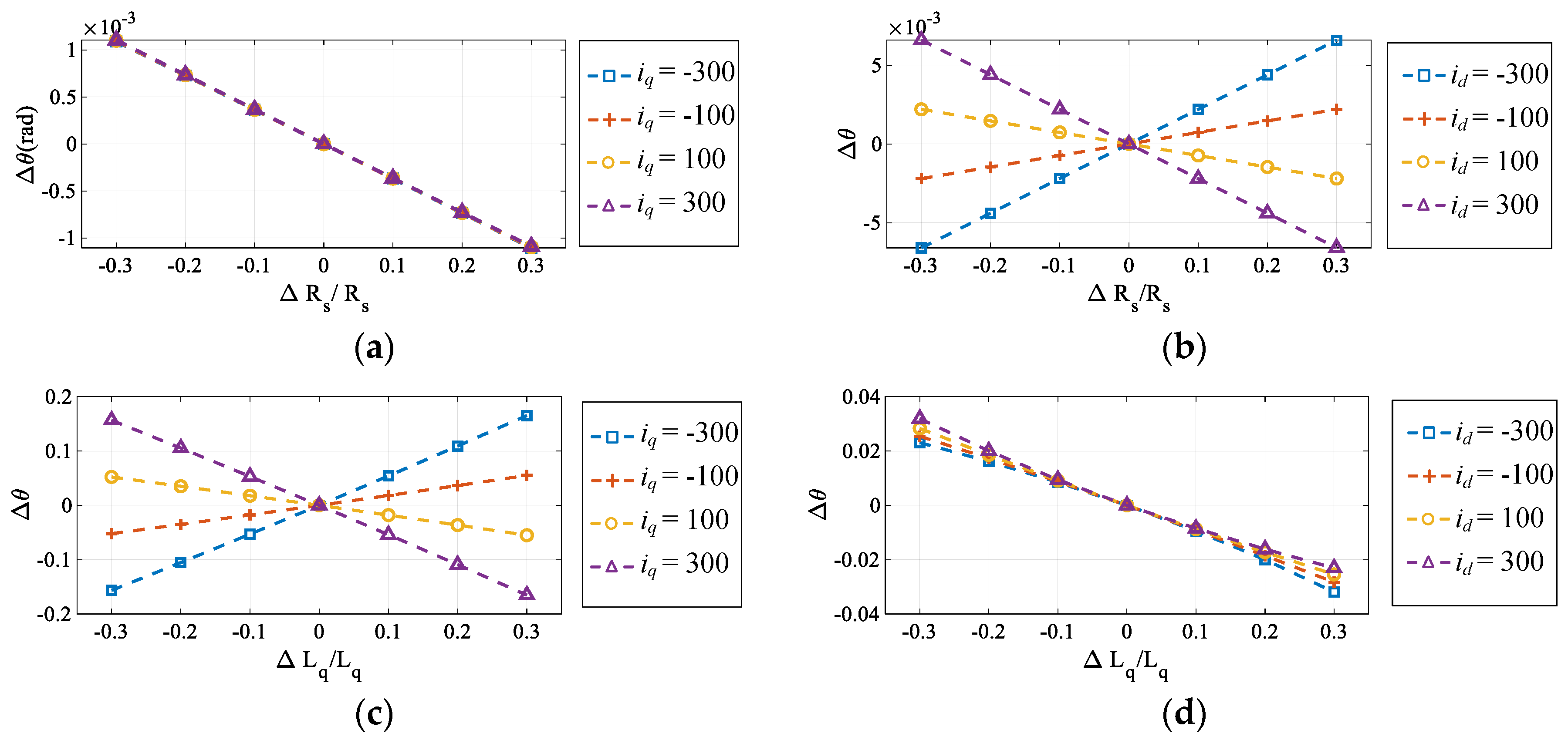 Actuators 14 00387 g003
