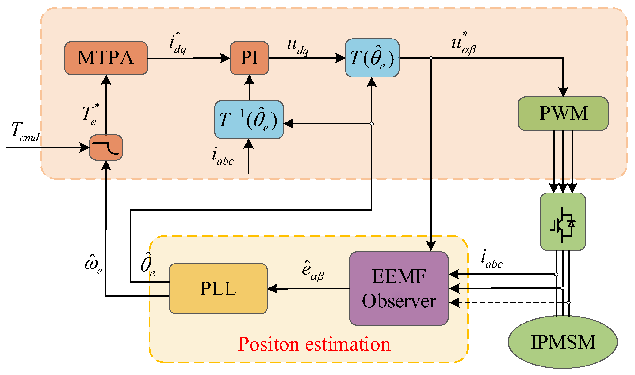 Actuators 14 00387 g004