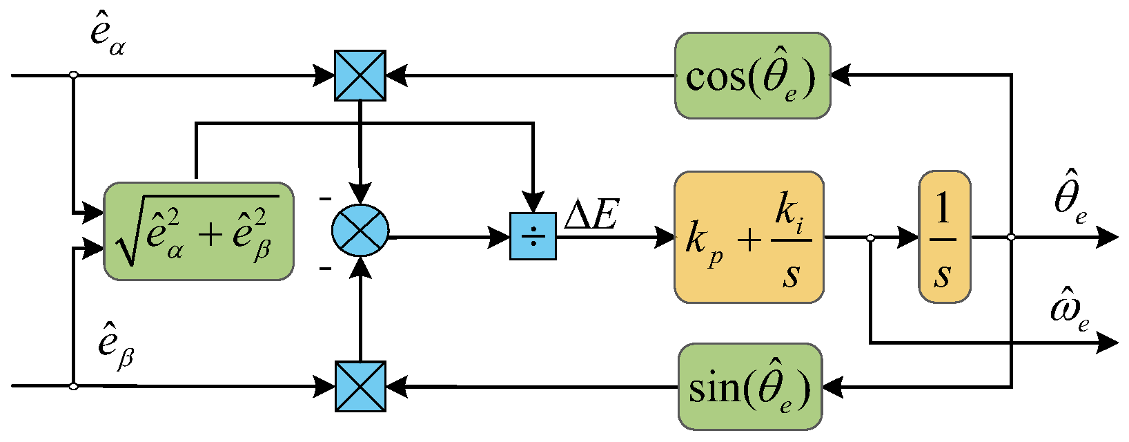 Actuators 14 00387 g005