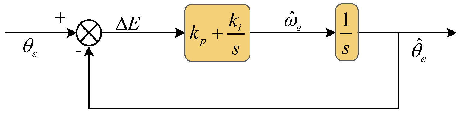 Actuators 14 00387 g006