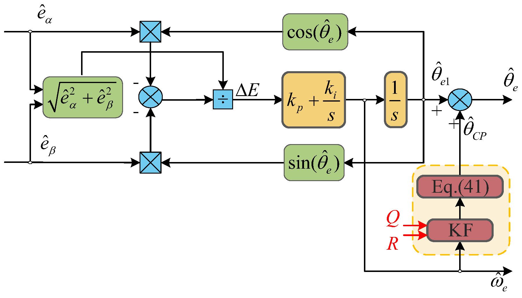 Actuators 14 00387 g010