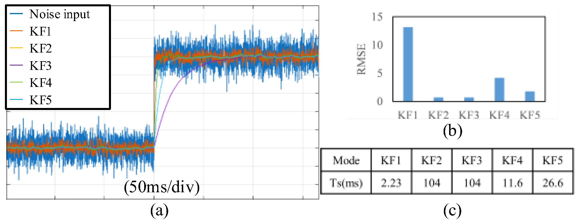 Actuators 14 00387 g011
