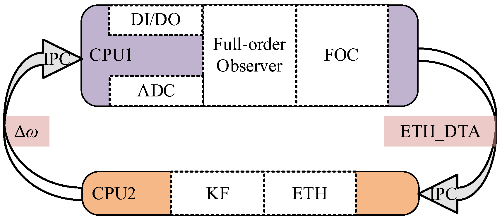 Actuators 14 00387 g013