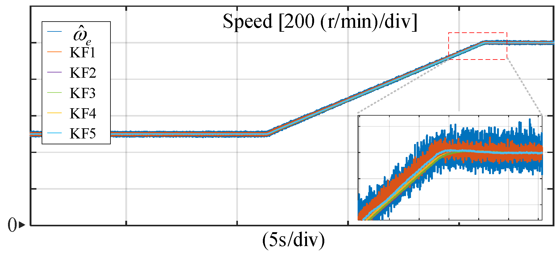Actuators 14 00387 g014