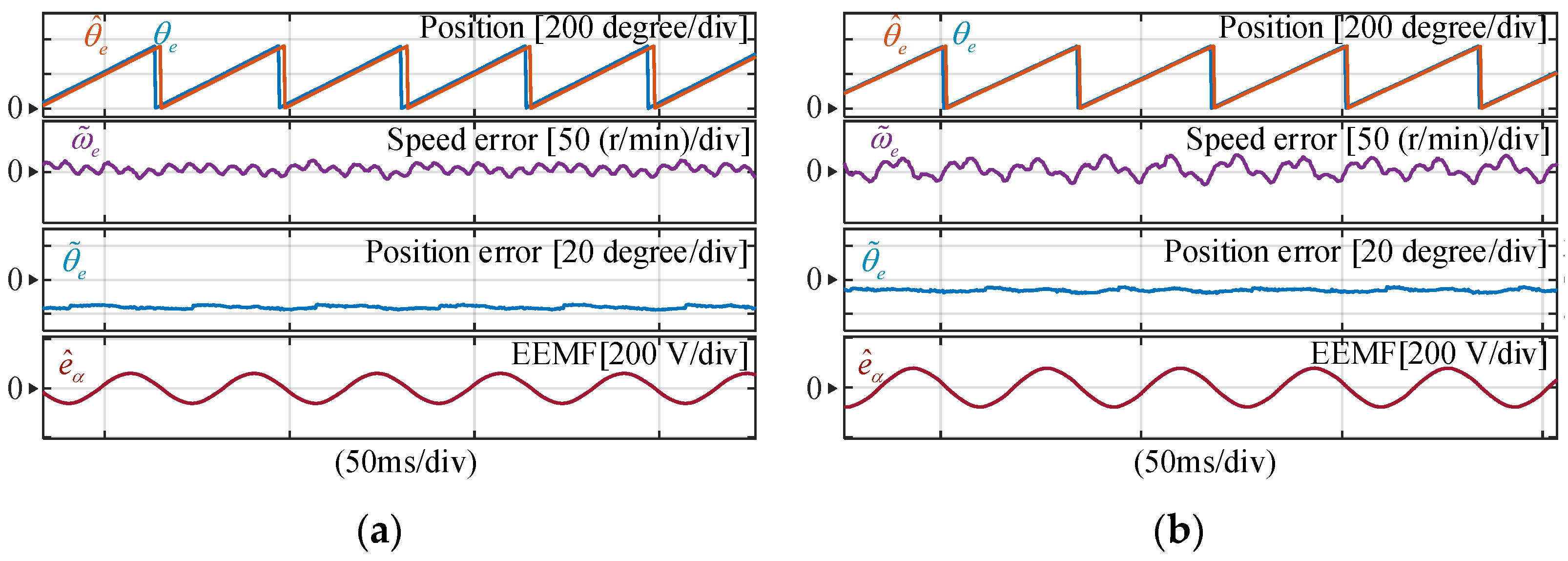 Actuators 14 00387 g015