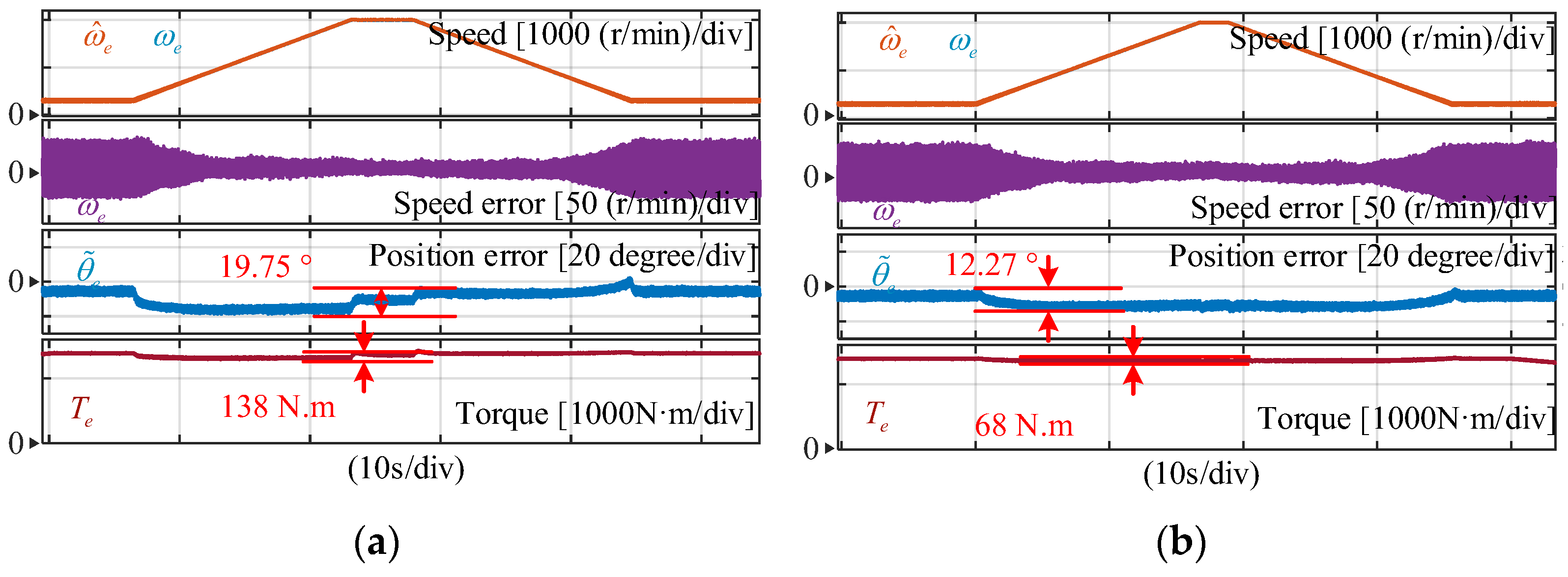 Actuators 14 00387 g022