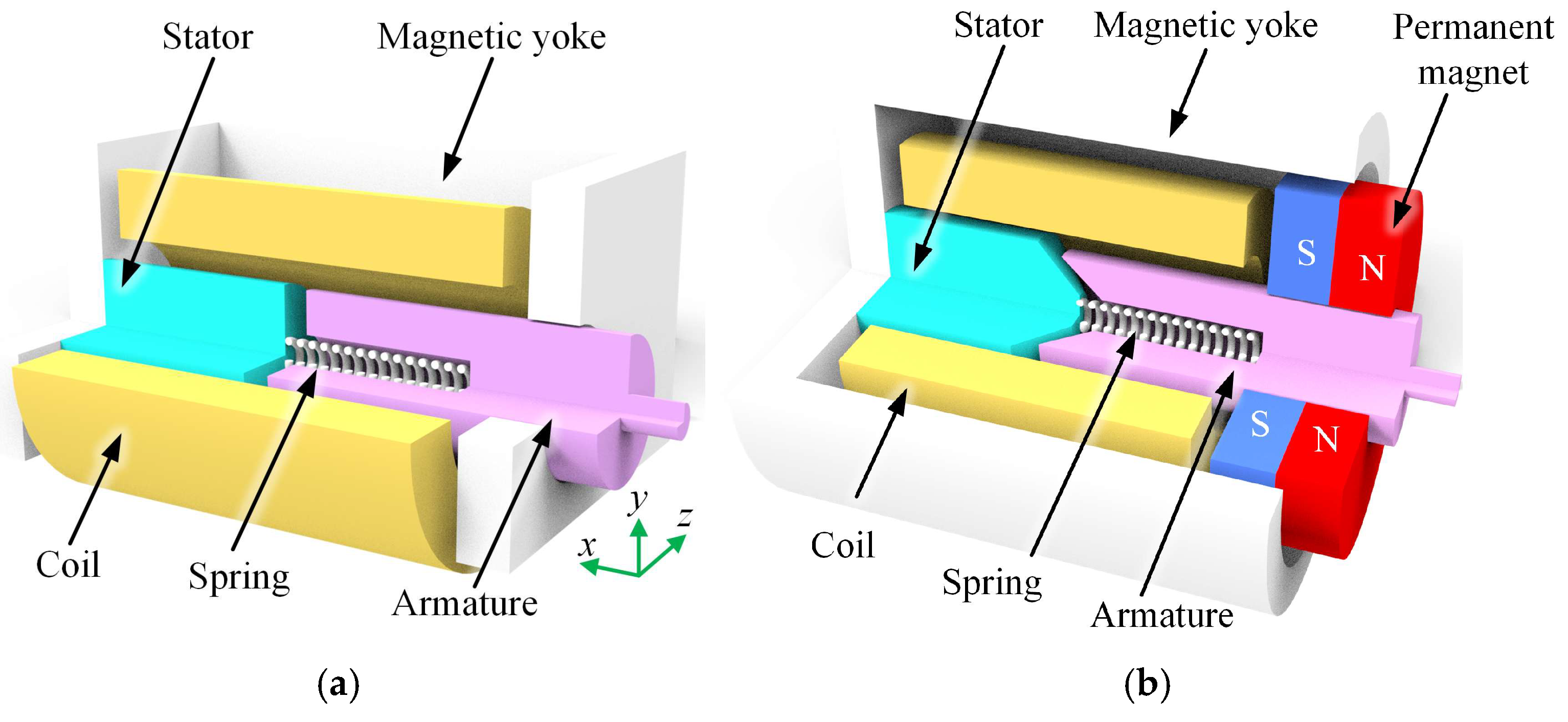 Actuators 14 00388 g001