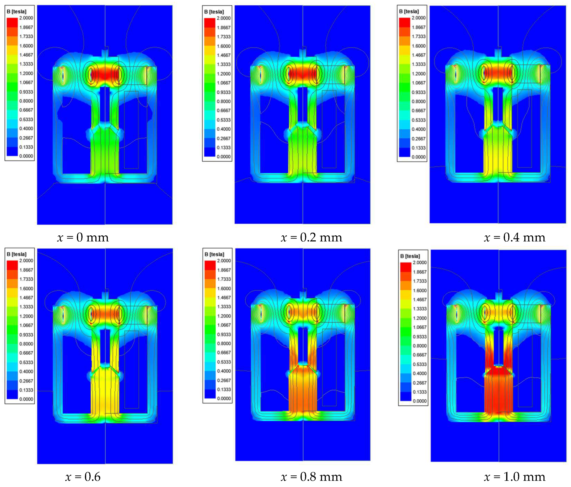 Actuators 14 00388 g004