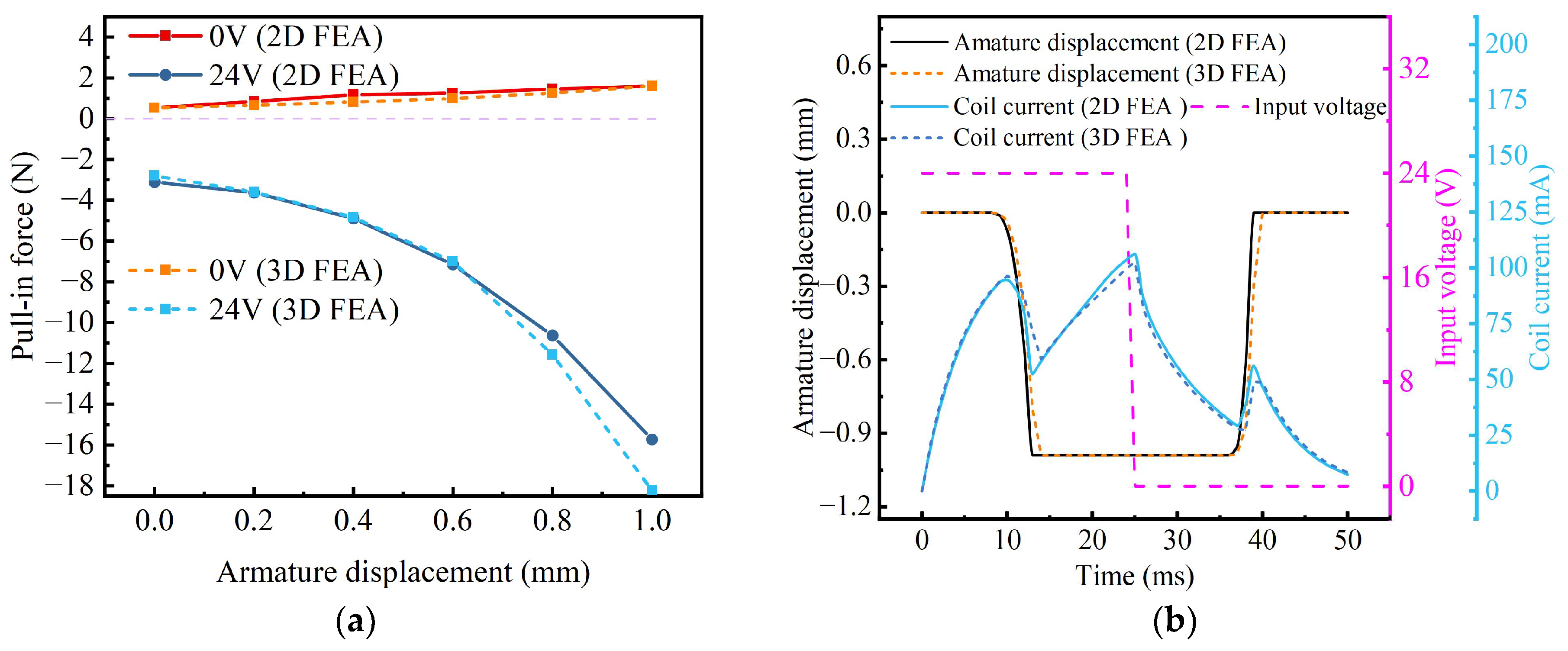 Actuators 14 00388 g006