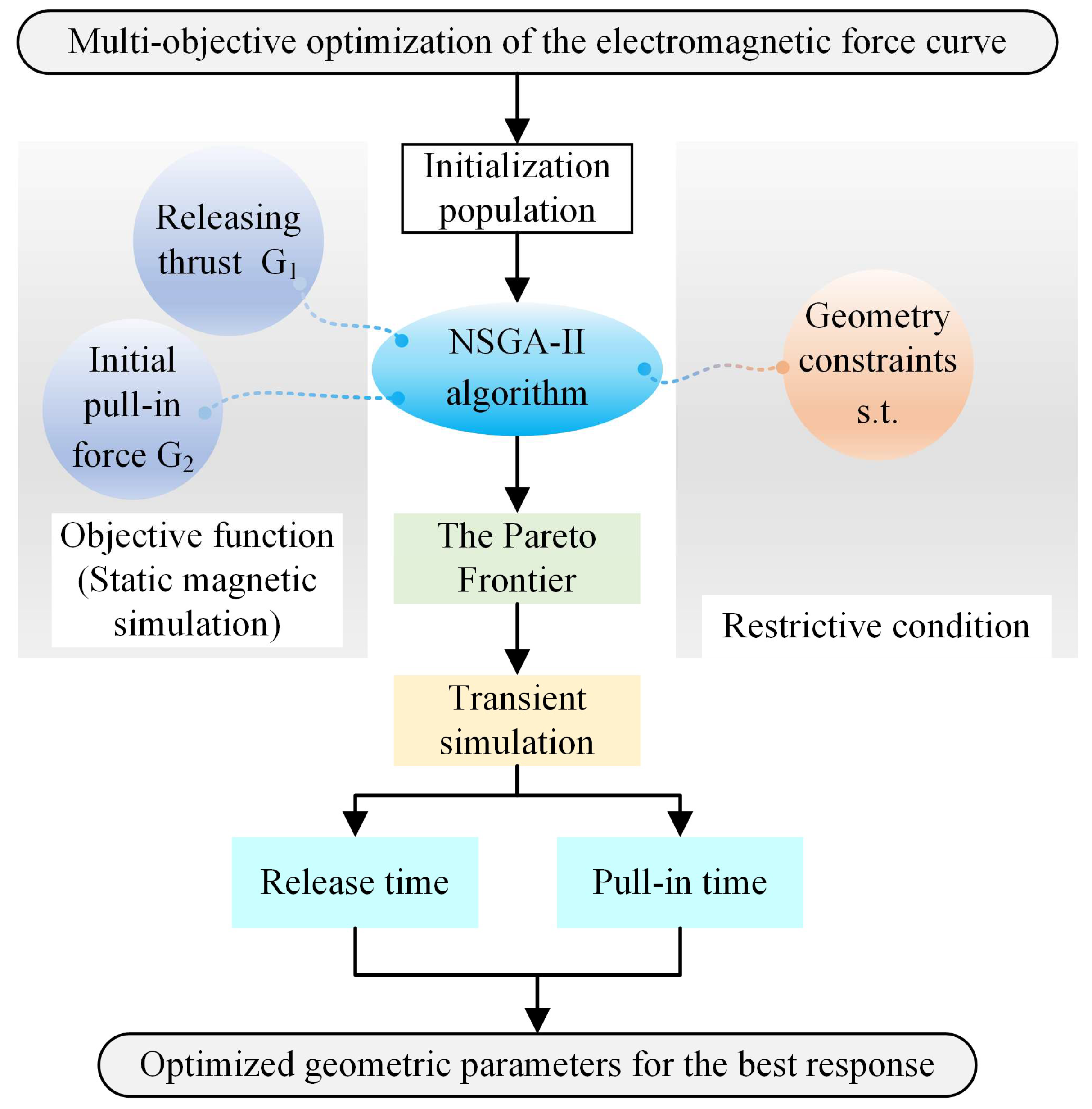 Actuators 14 00388 g007