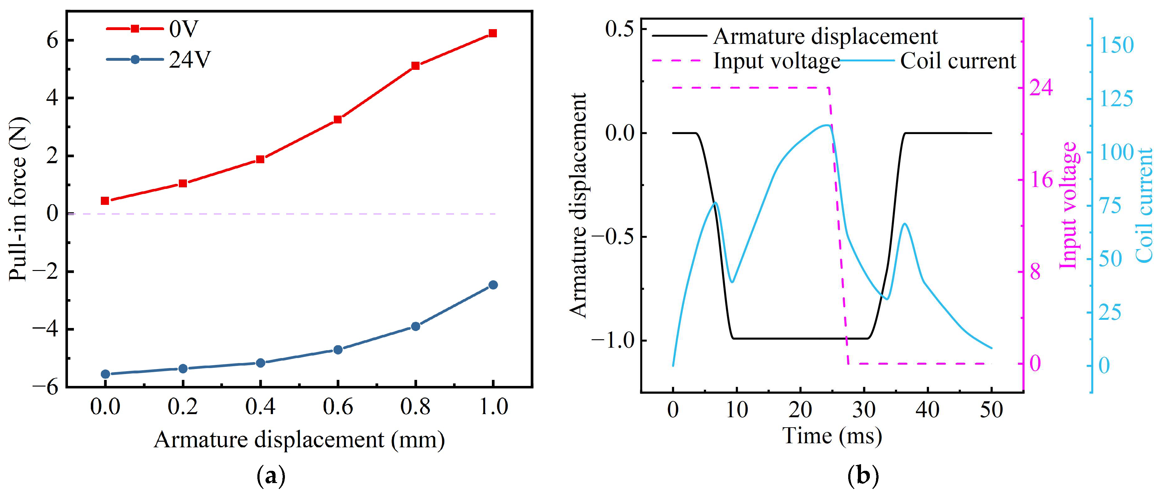 Actuators 14 00388 g014