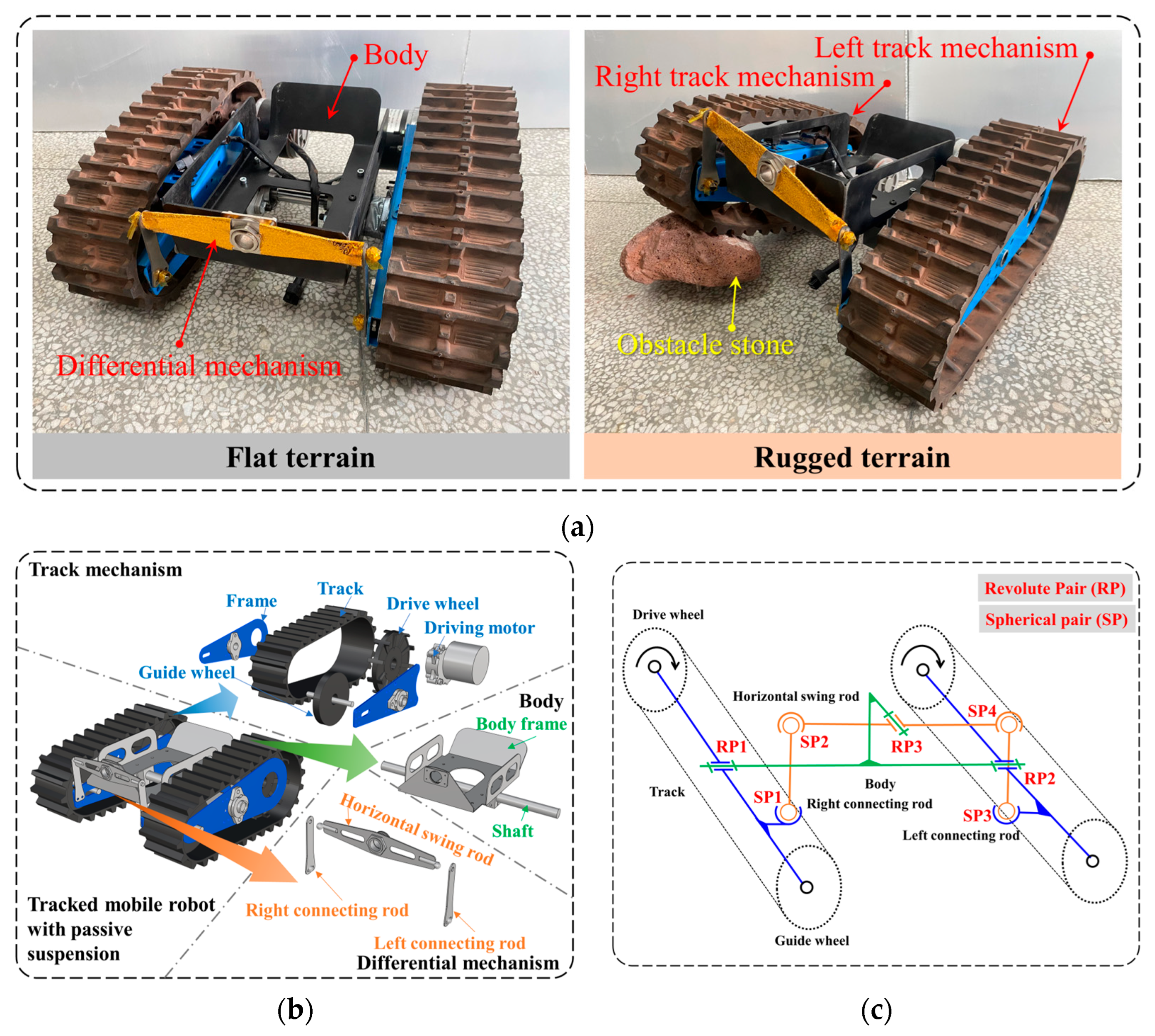 Actuators 14 00389 g001 Actuators 14 00389 g001
