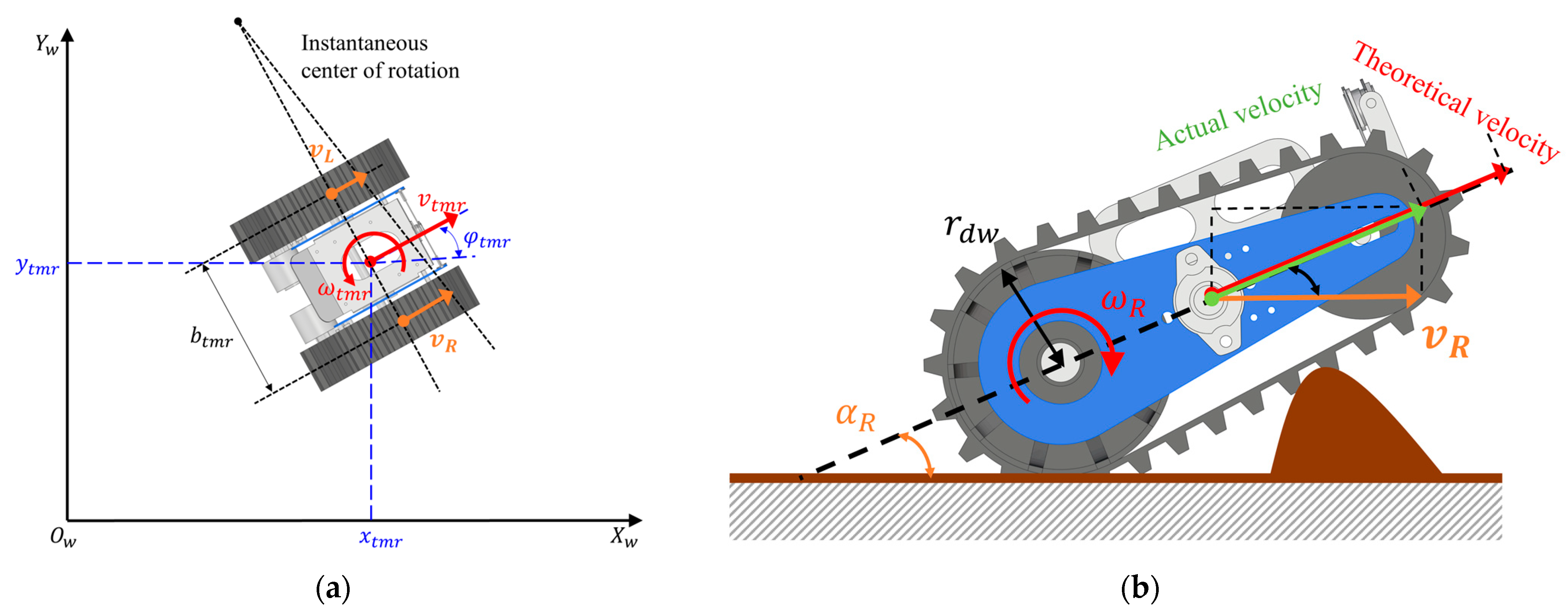 Actuators 14 00389 g003 Actuators 14 00389 g003