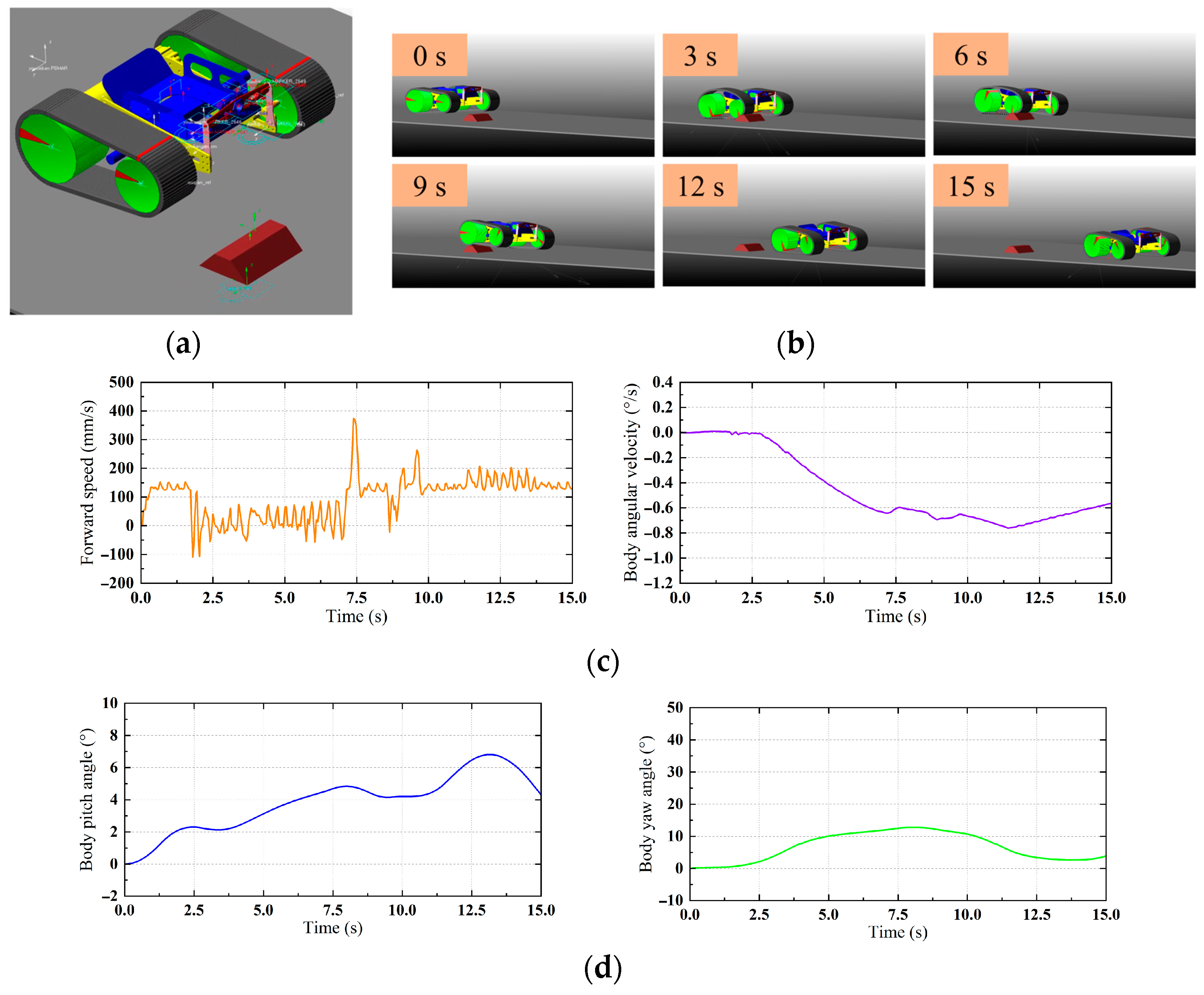 Actuators 14 00389 g006 Actuators 14 00389 g006