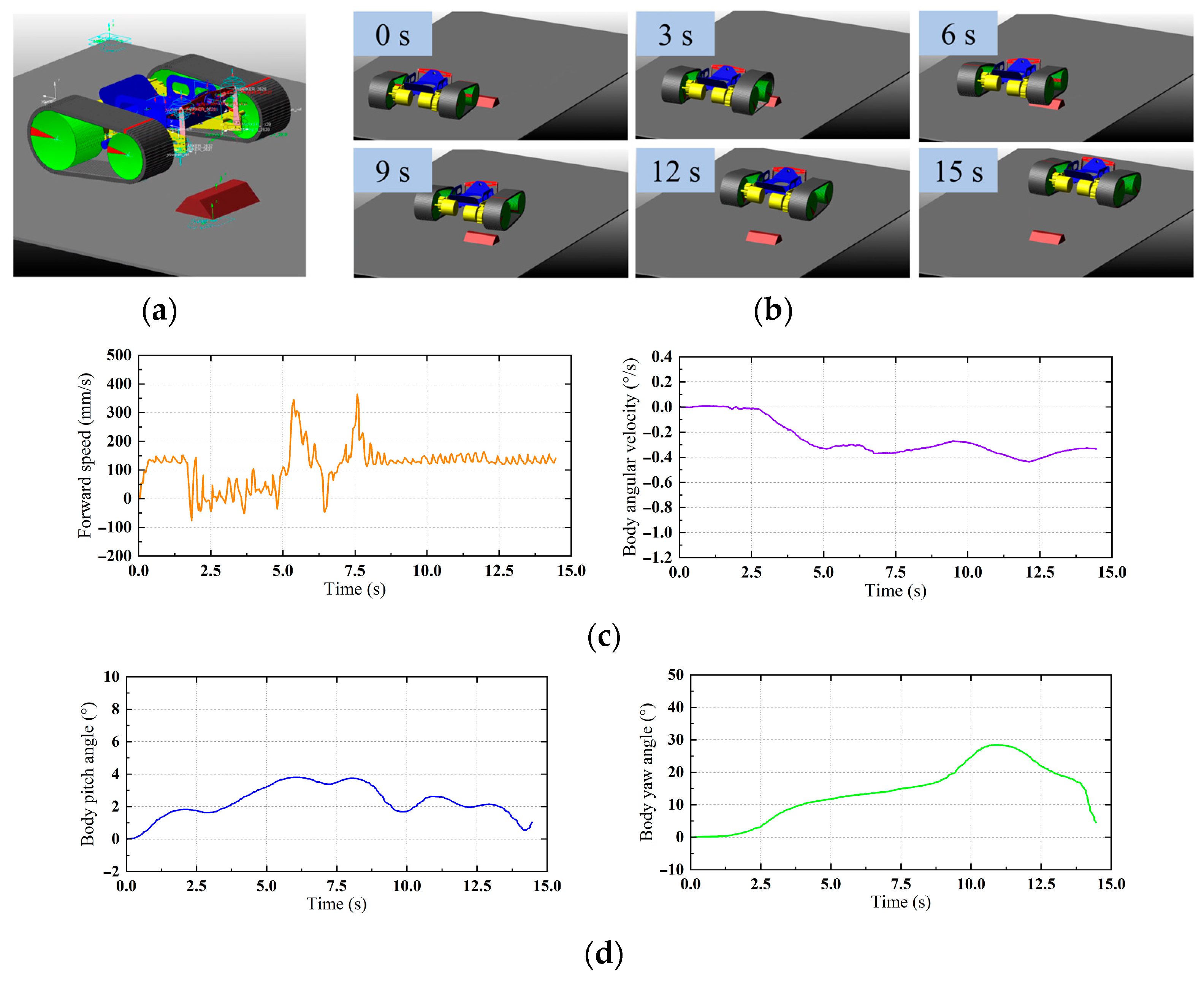Actuators 14 00389 g007 Actuators 14 00389 g007