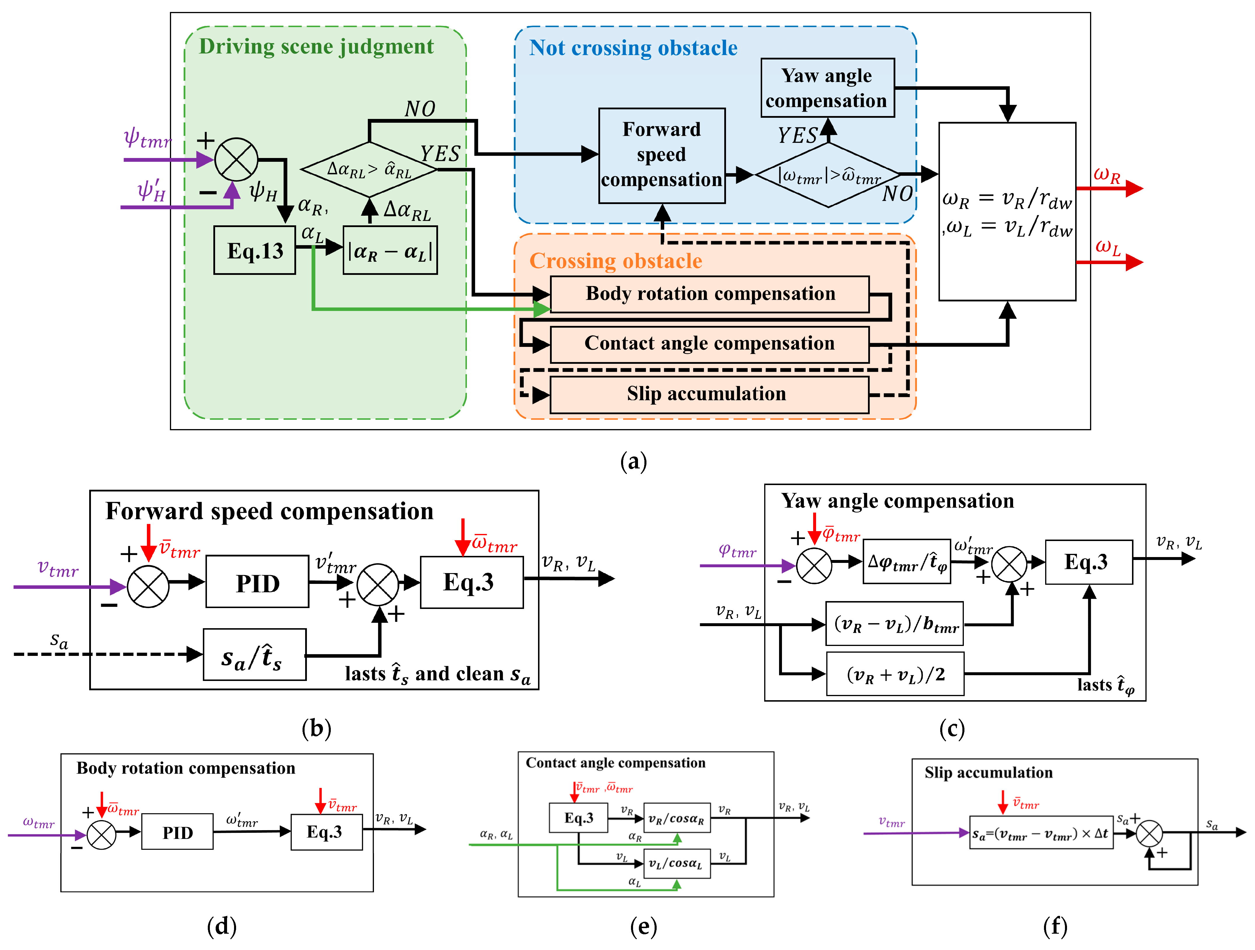 Actuators 14 00389 g009 Actuators 14 00389 g009