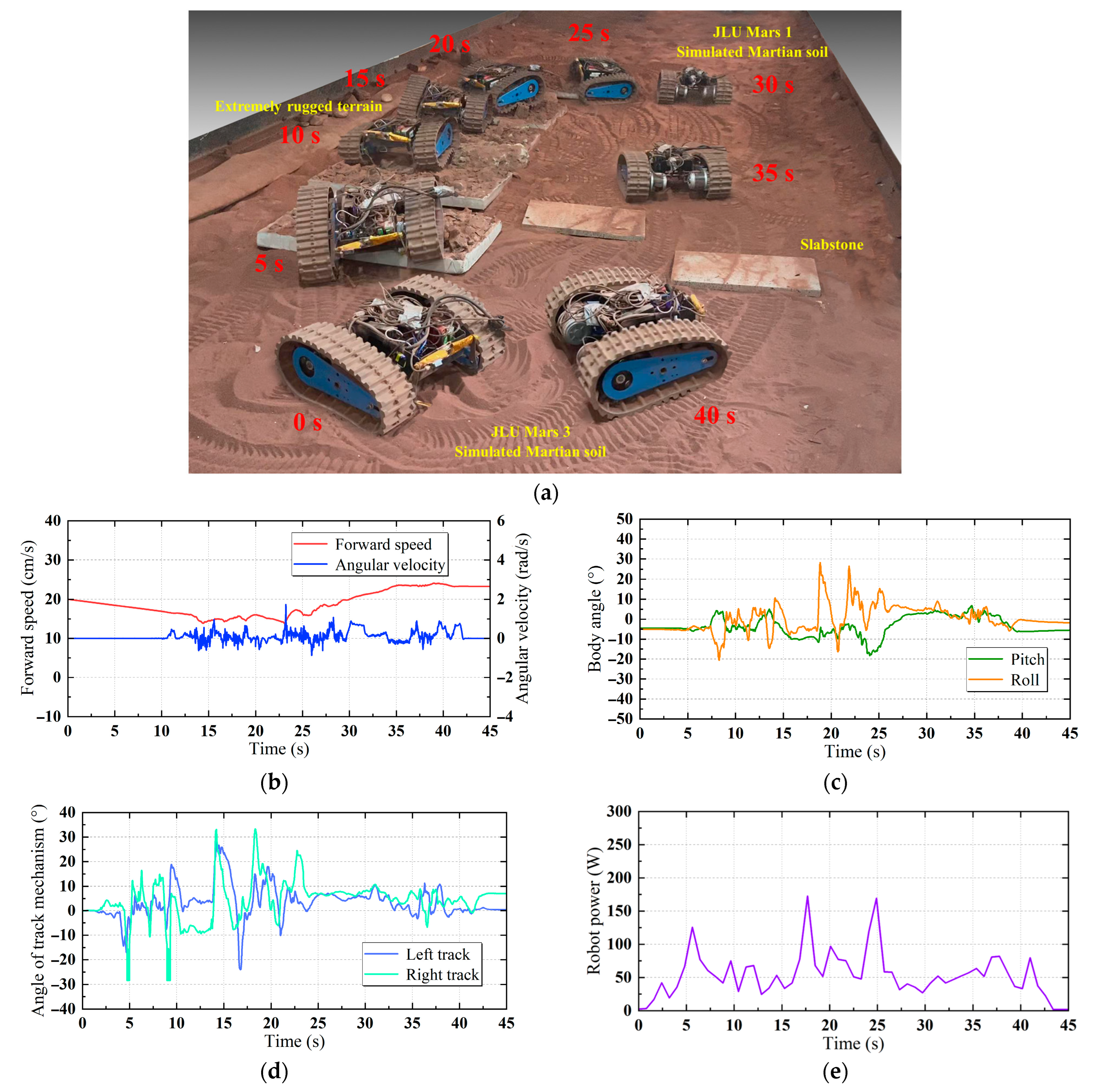 Actuators 14 00389 g010 Actuators 14 00389 g010