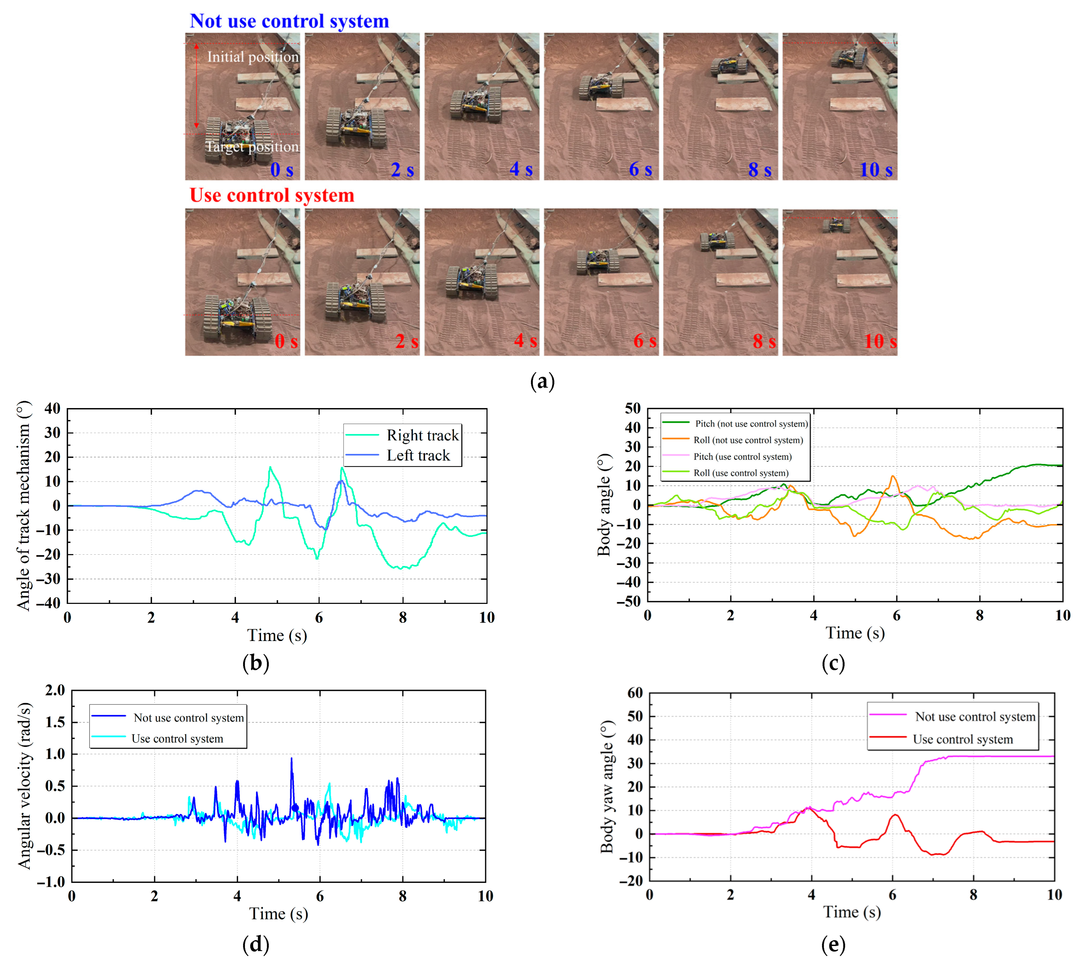 Actuators 14 00389 g011 Actuators 14 00389 g011