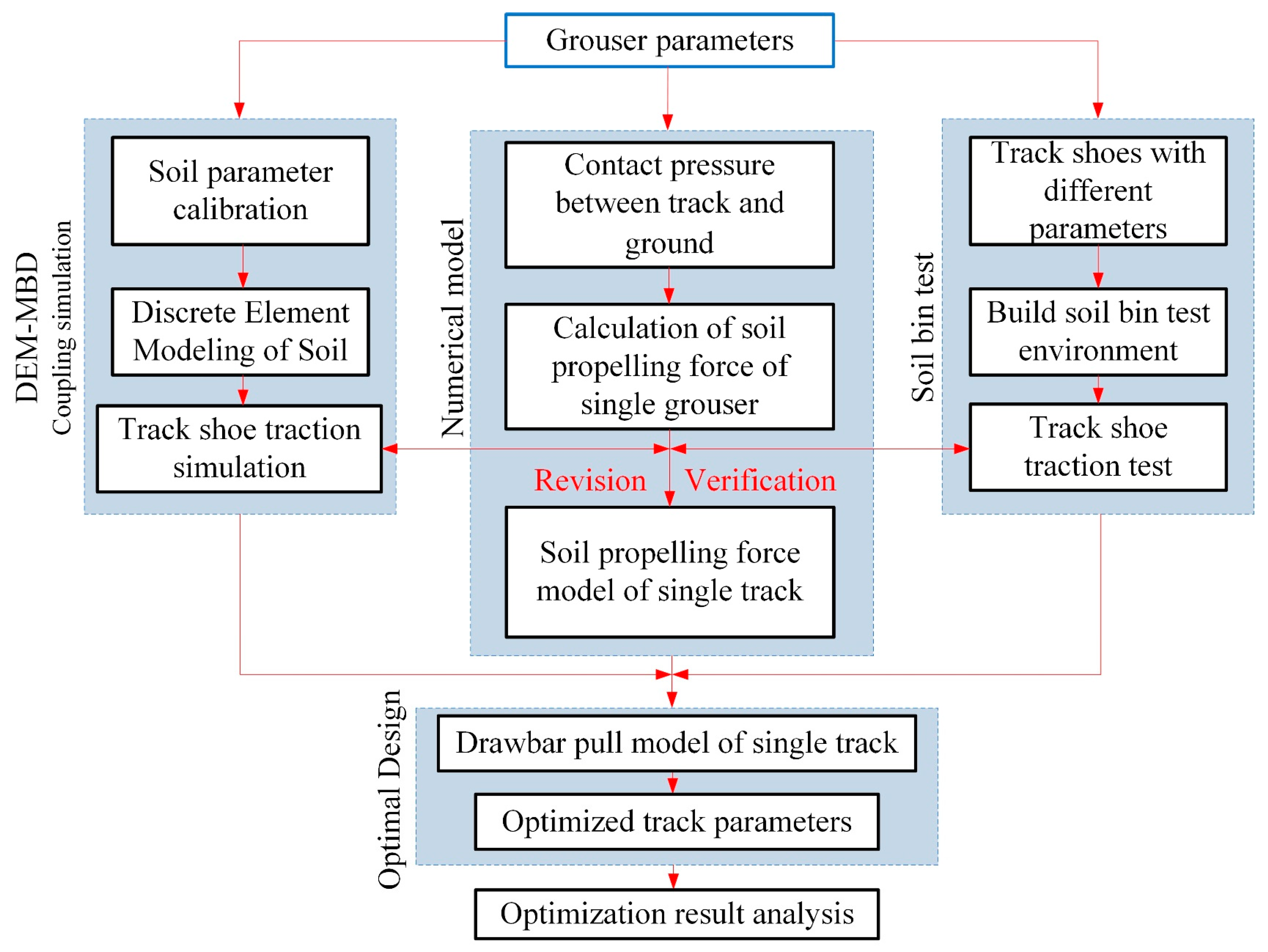 Actuators 14 00390 g002