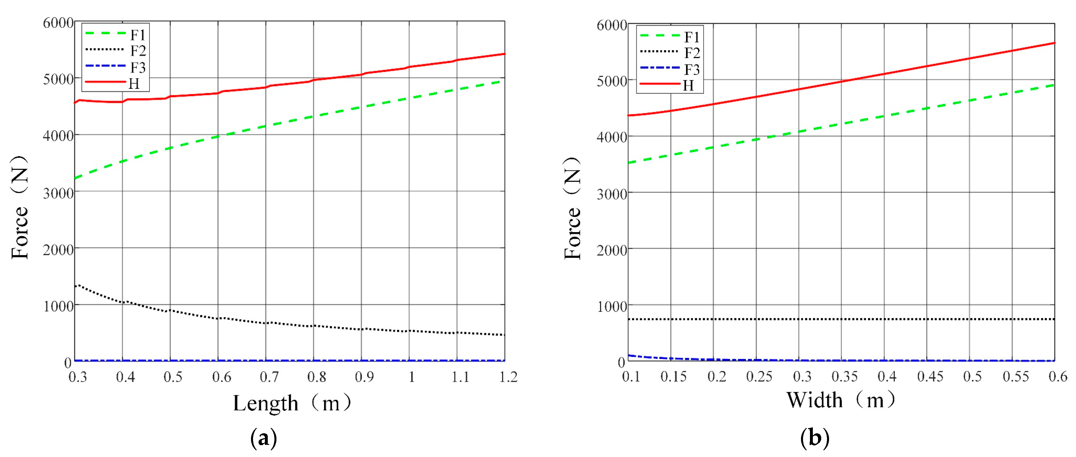 Actuators 14 00390 g007