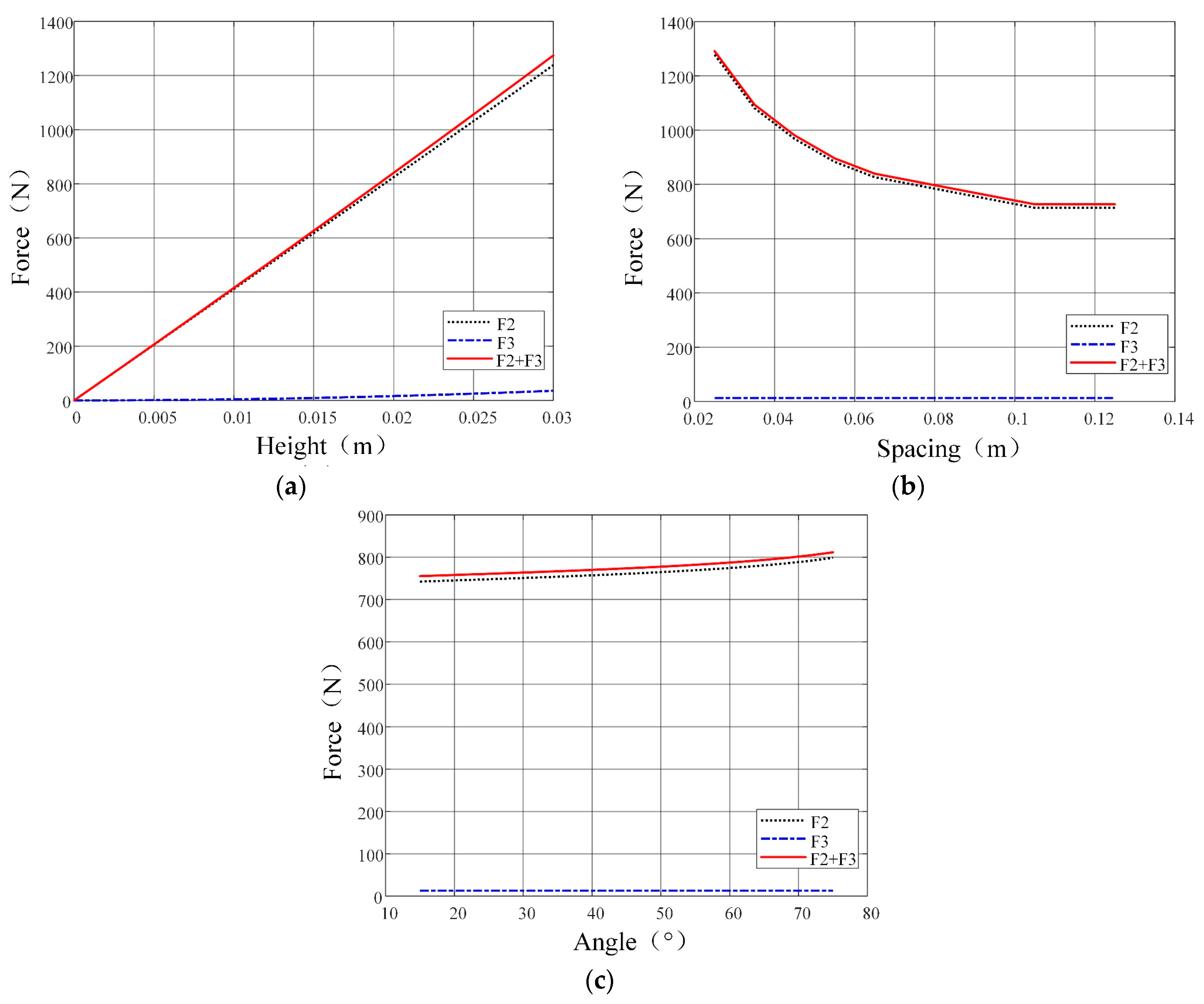 Actuators 14 00390 g008