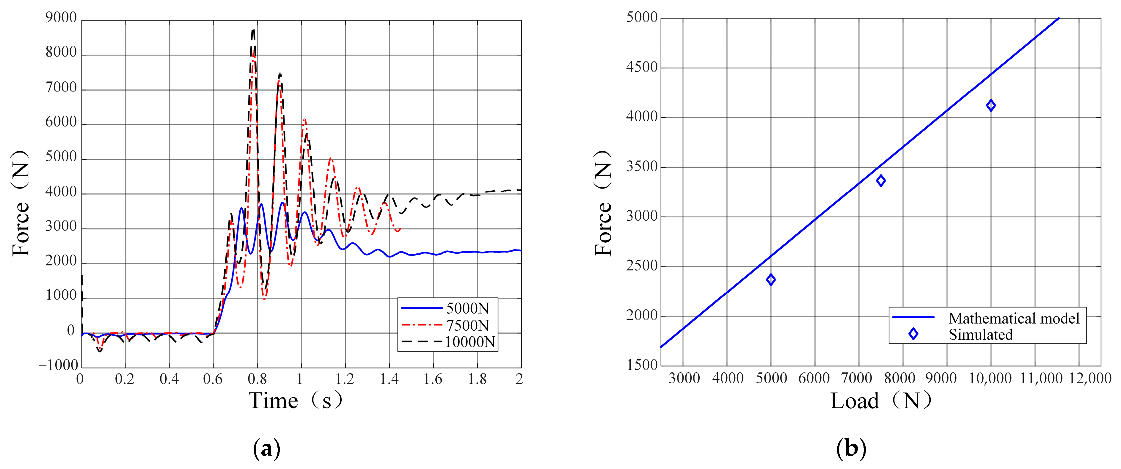 Actuators 14 00390 g012
