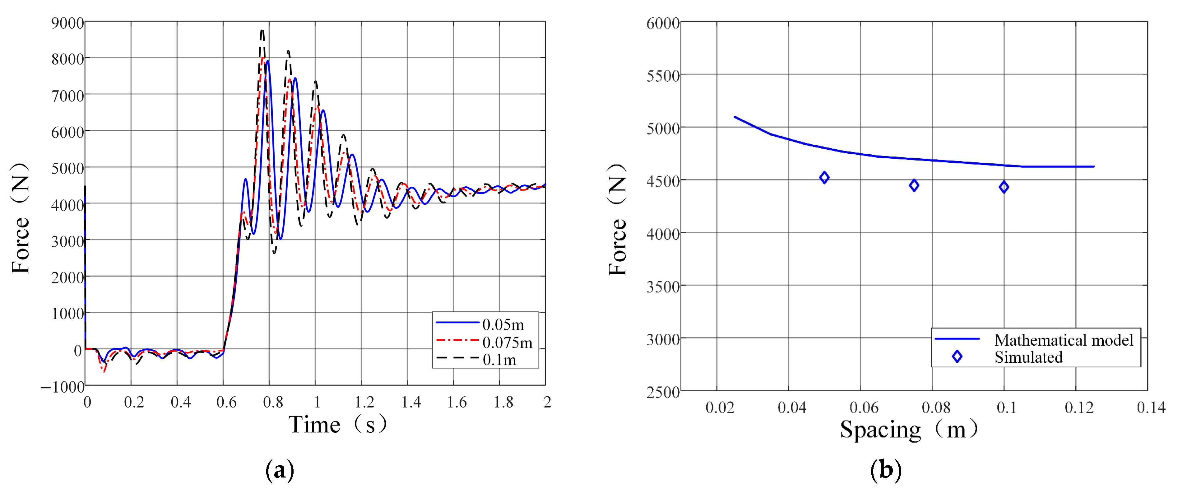 Actuators 14 00390 g014